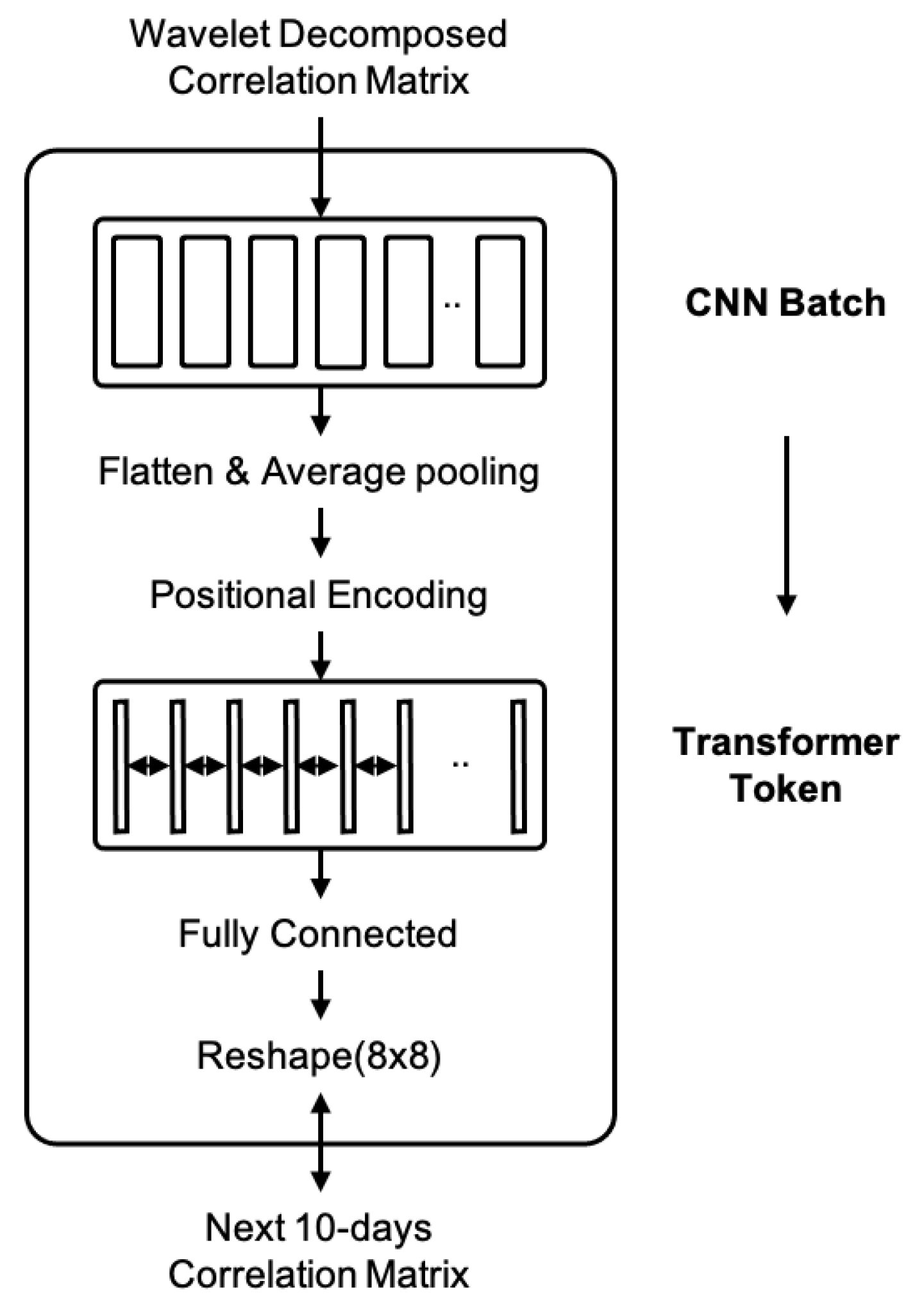 Electronics 14 04136 g008