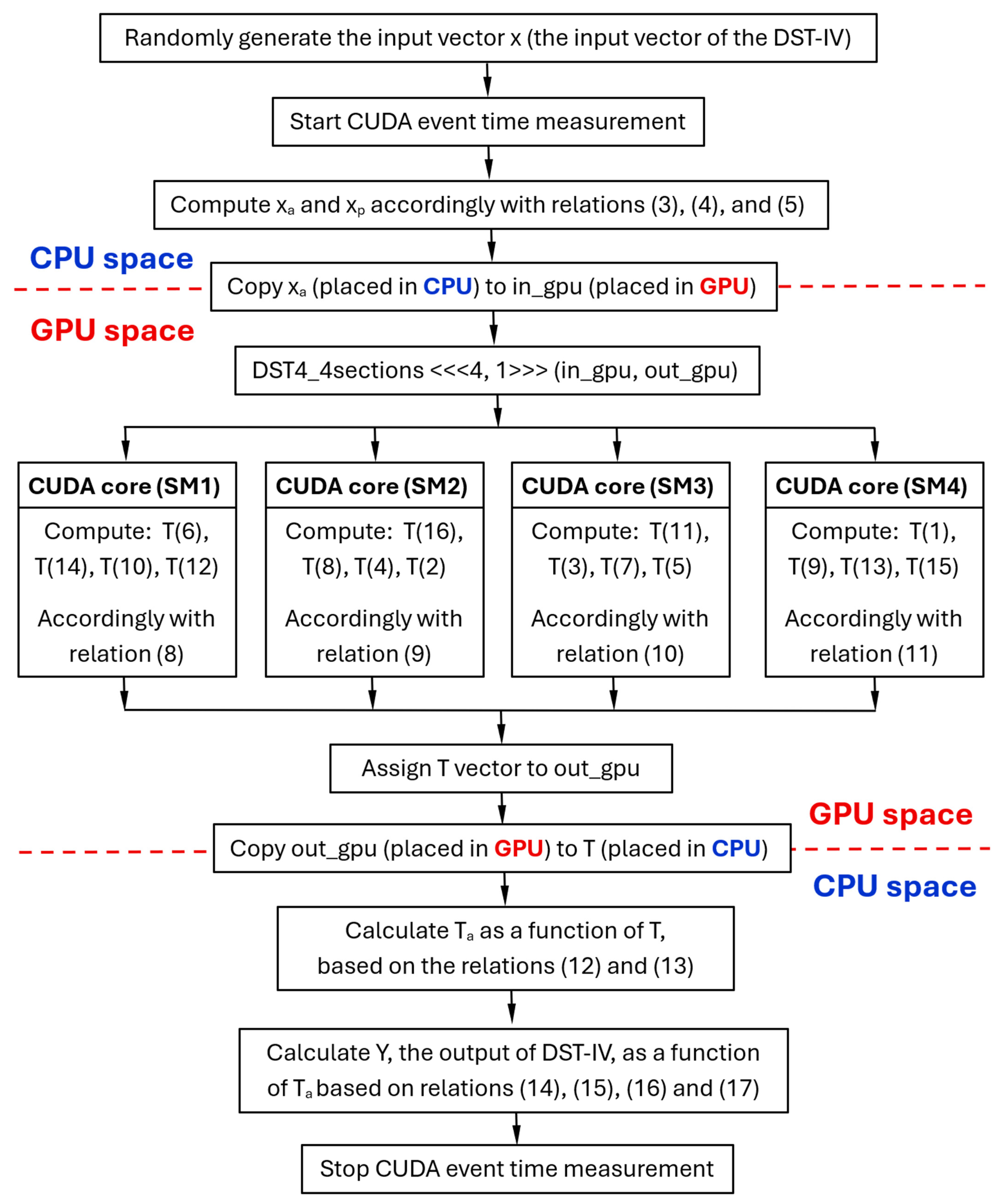 Electronics 14 04137 g001 Electronics 14 04137 g001