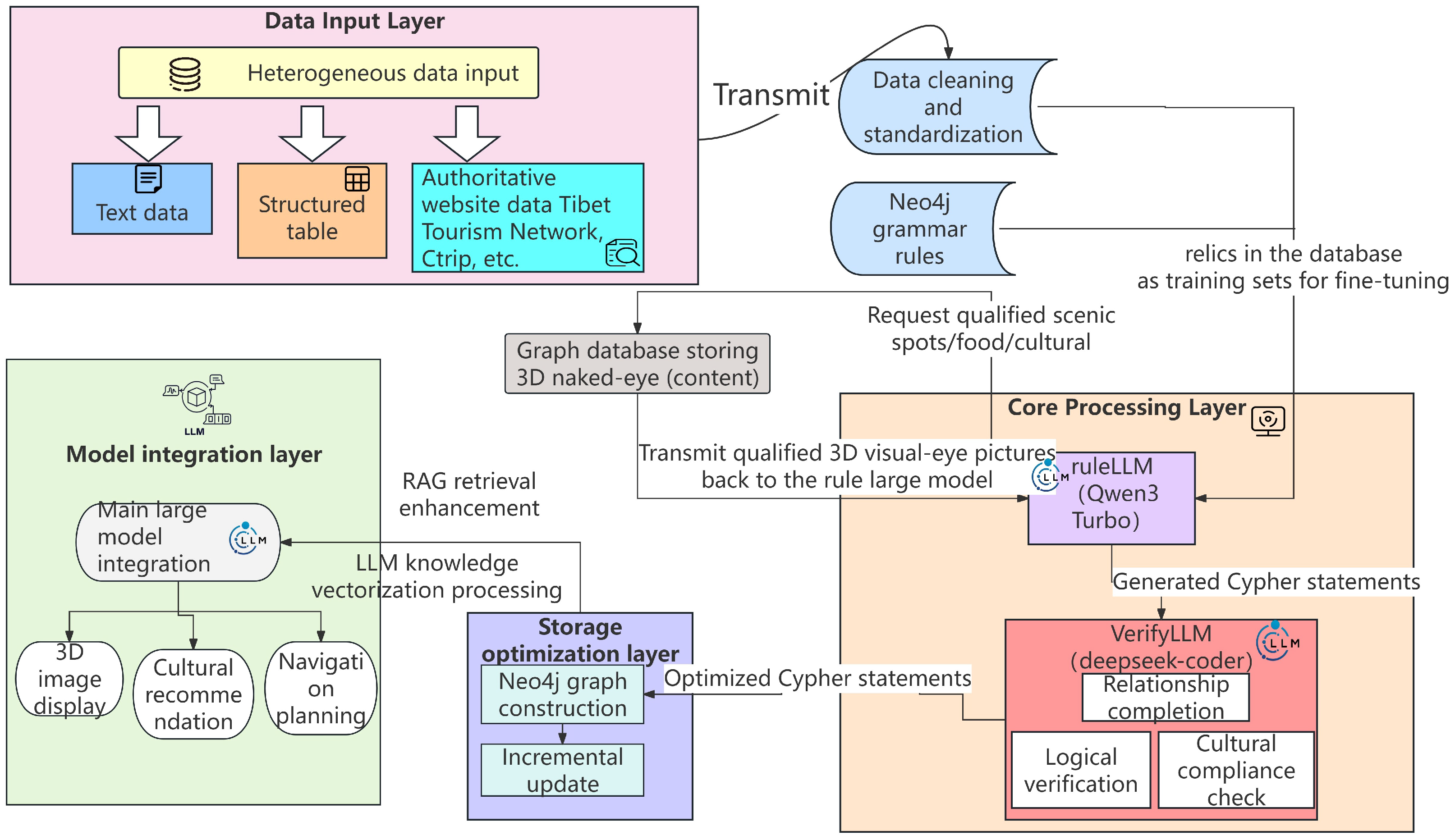 Electronics 14 04138 g003