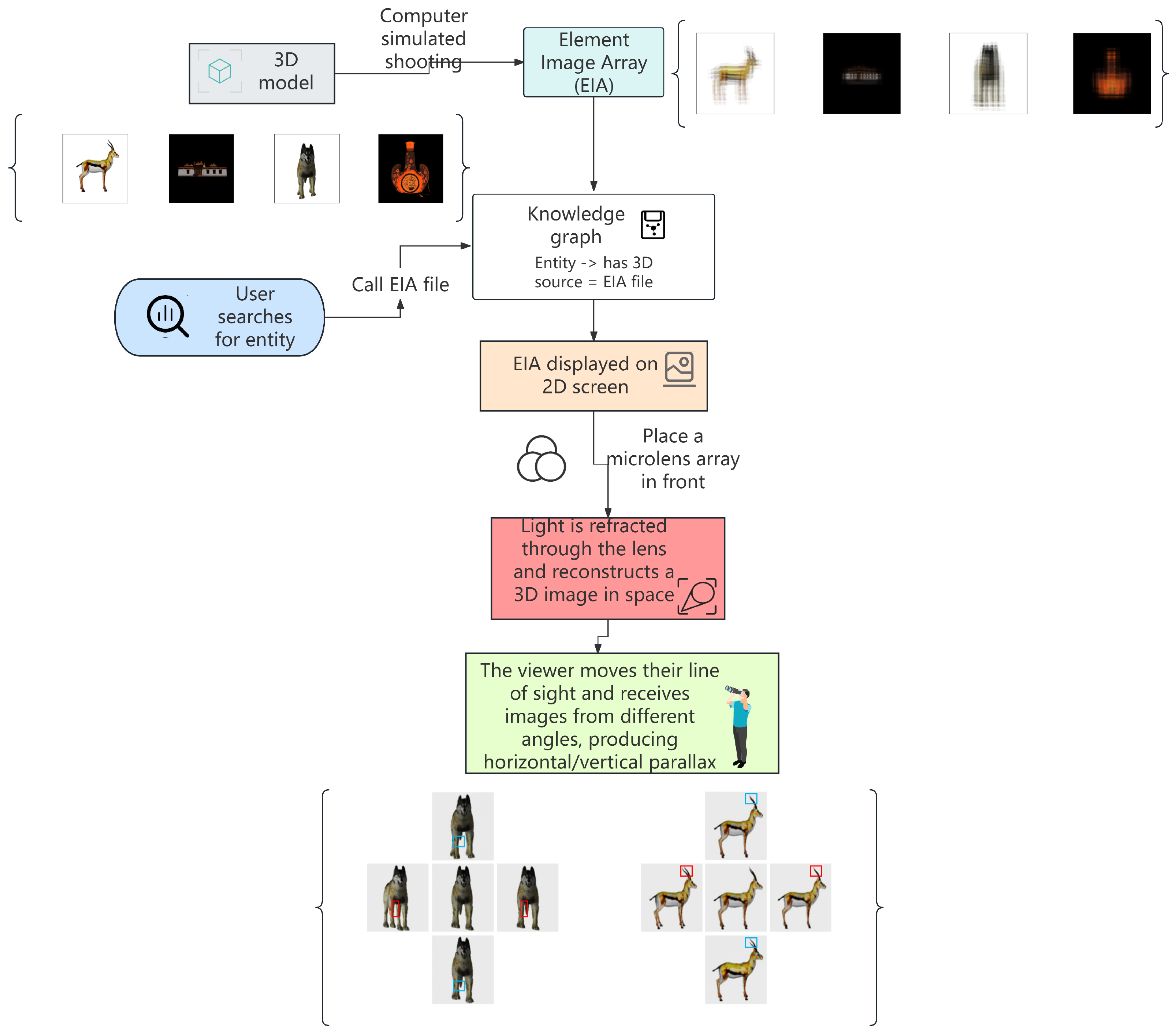 Electronics 14 04138 g007
