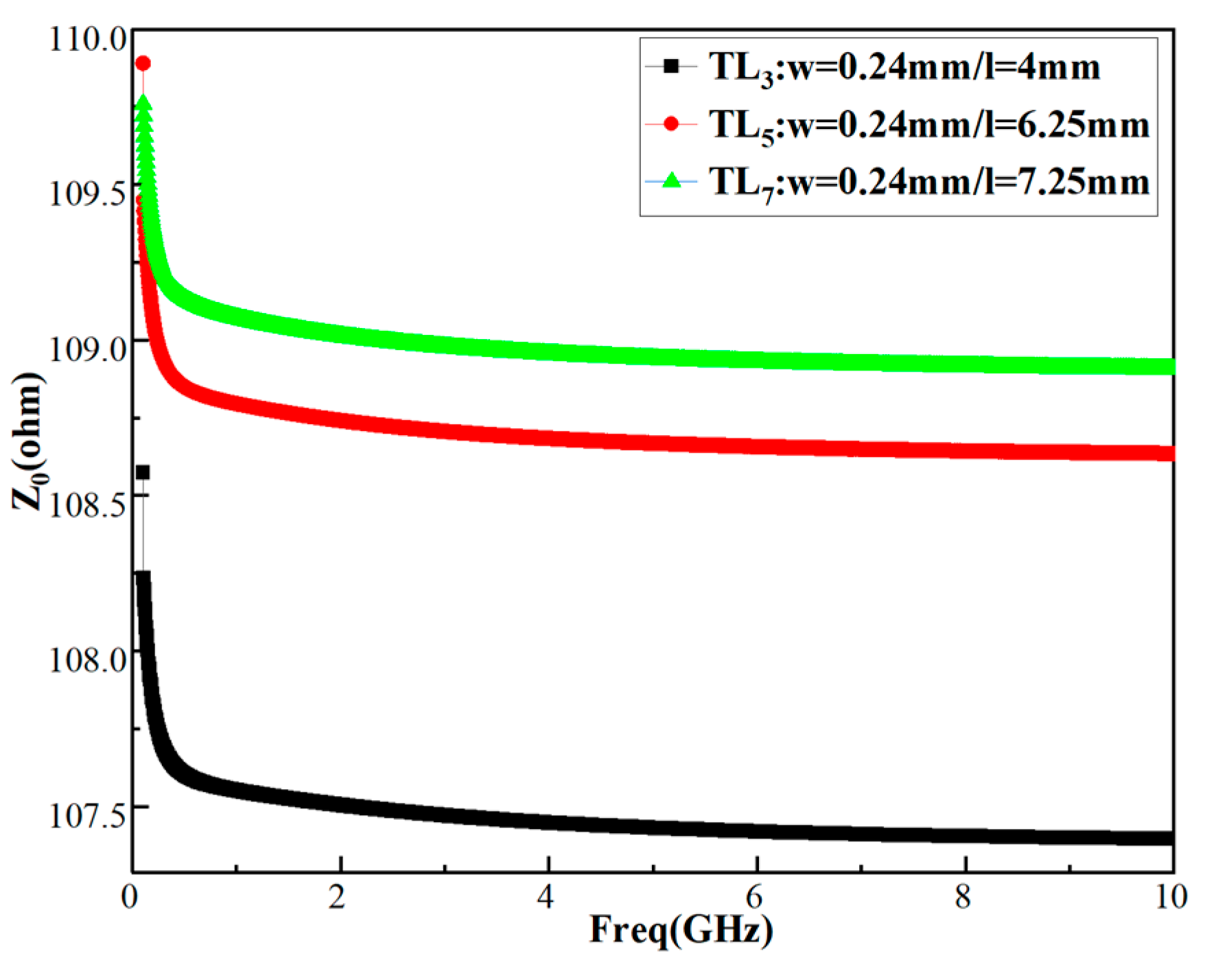 Electronics 14 04139 g010