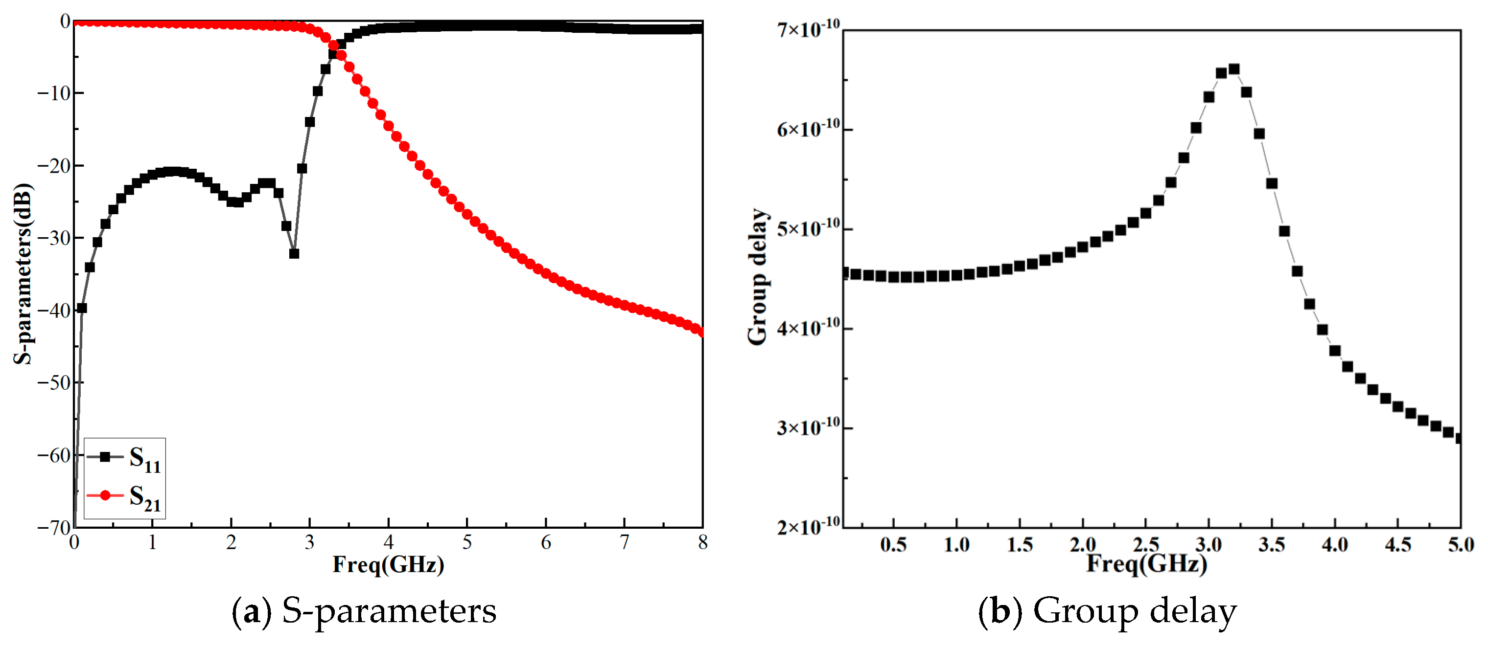 Electronics 14 04139 g011