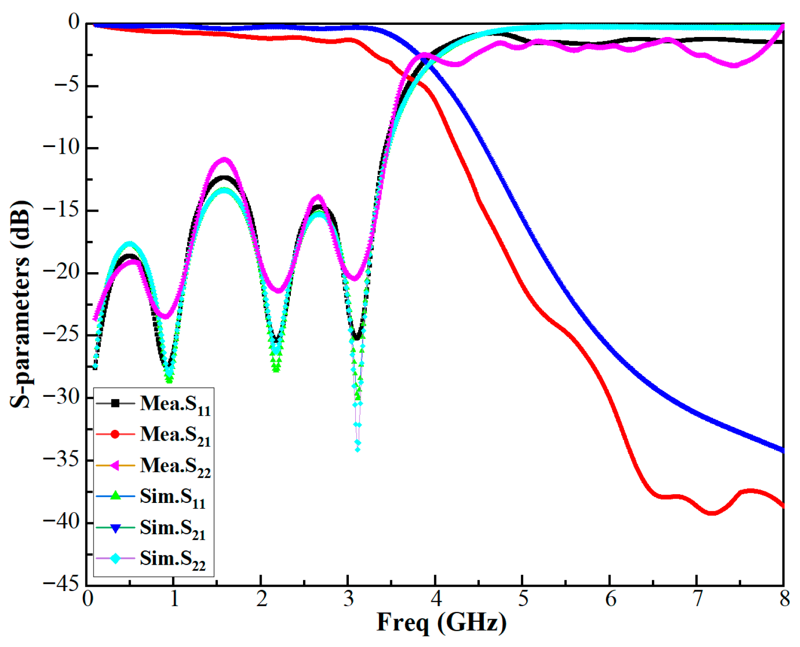Electronics 14 04139 g013