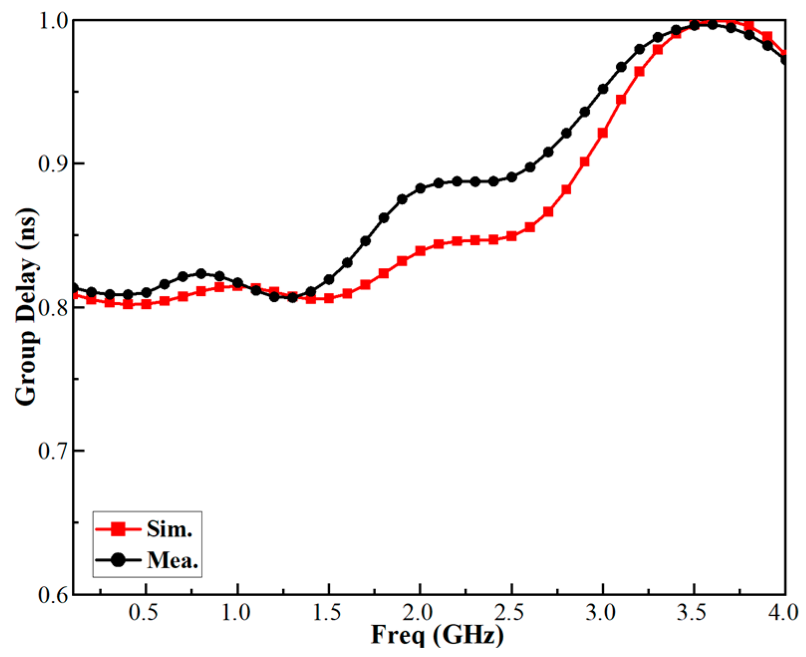 Electronics 14 04139 g014