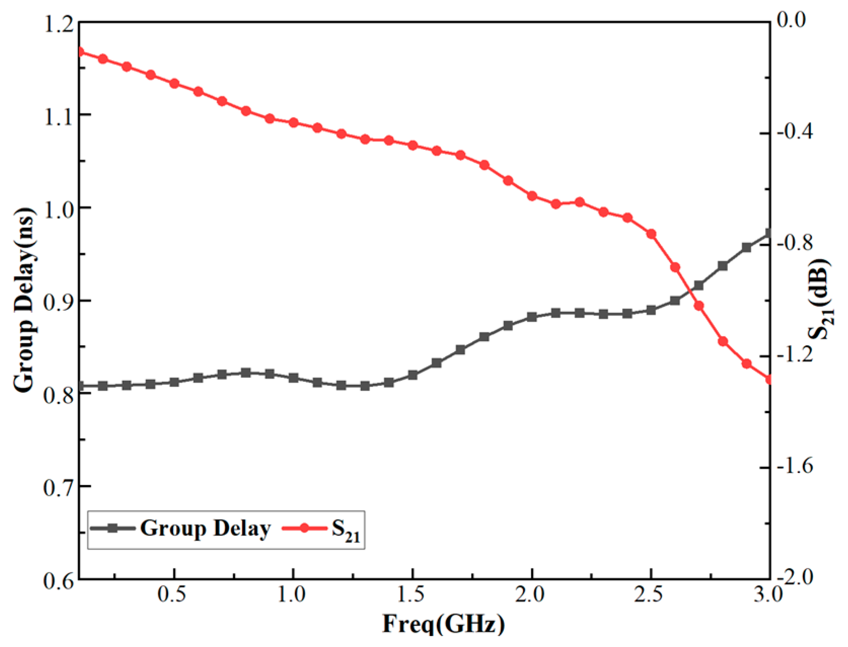 Electronics 14 04139 g015
