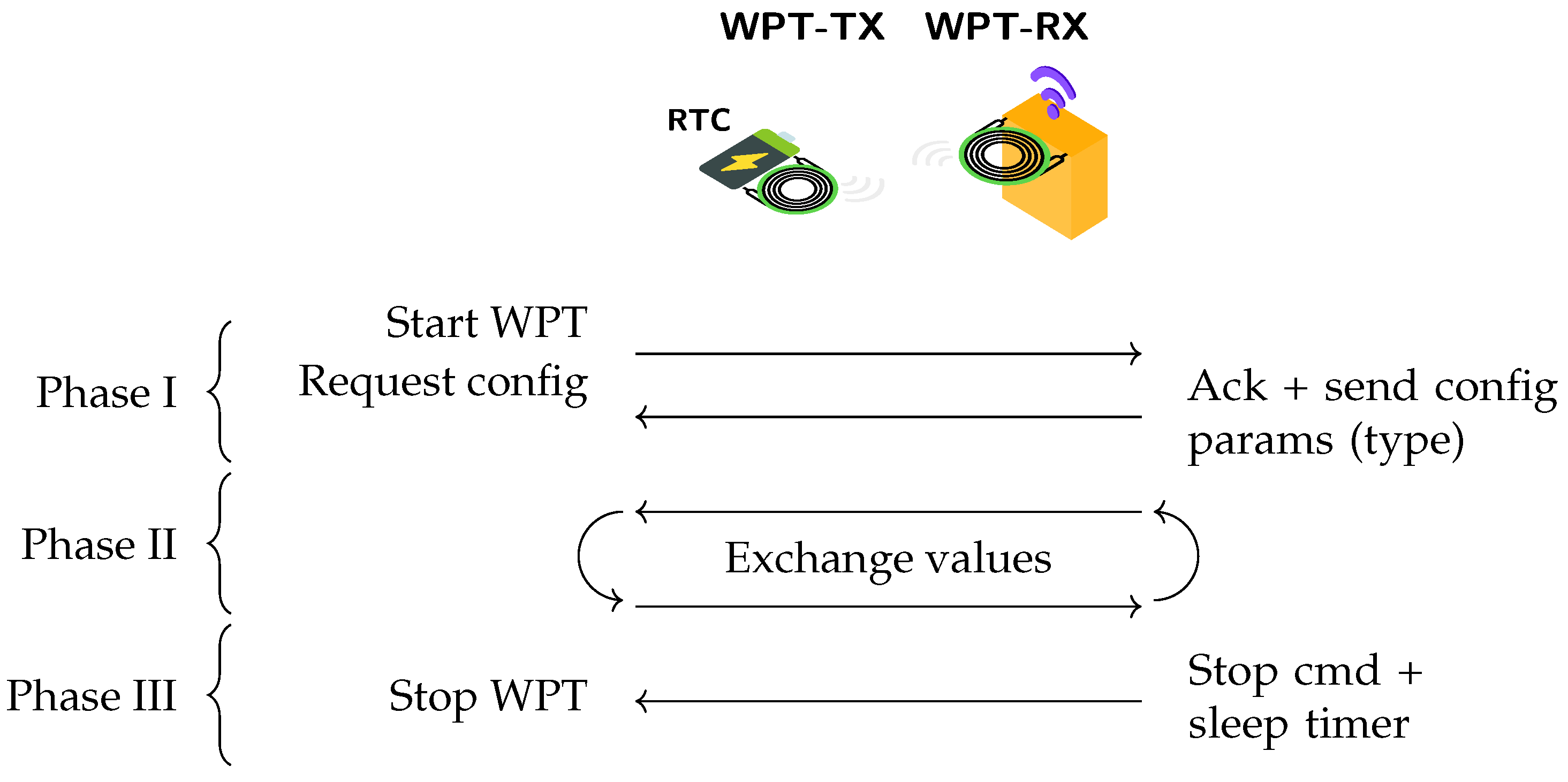 Electronics 14 04140 g002