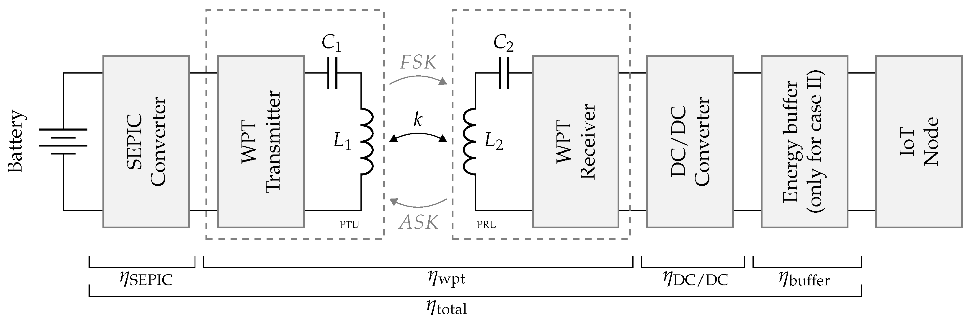 Electronics 14 04140 g003