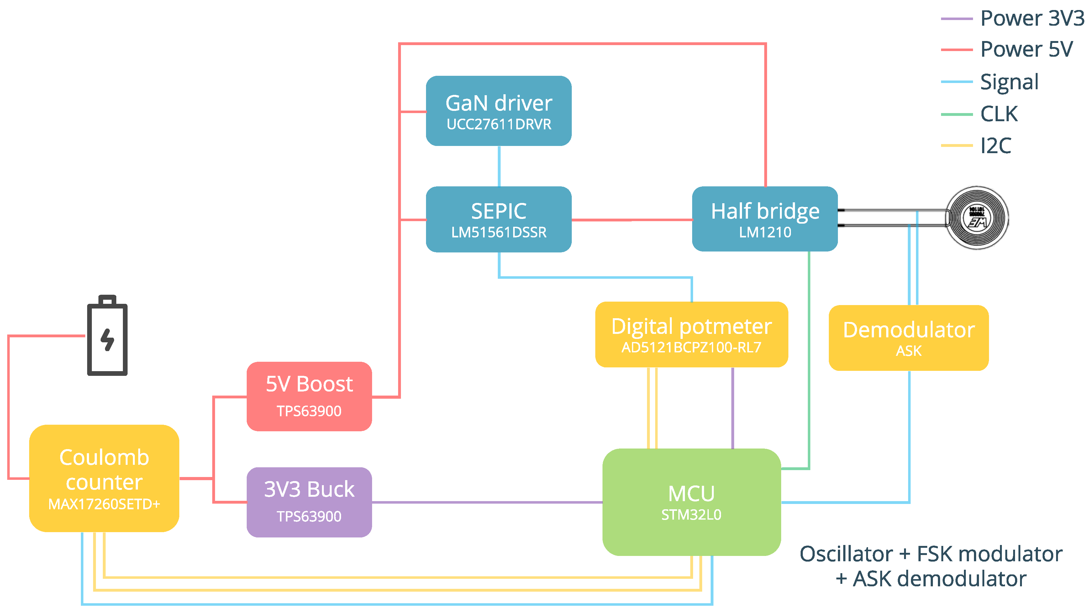 Electronics 14 04140 g004