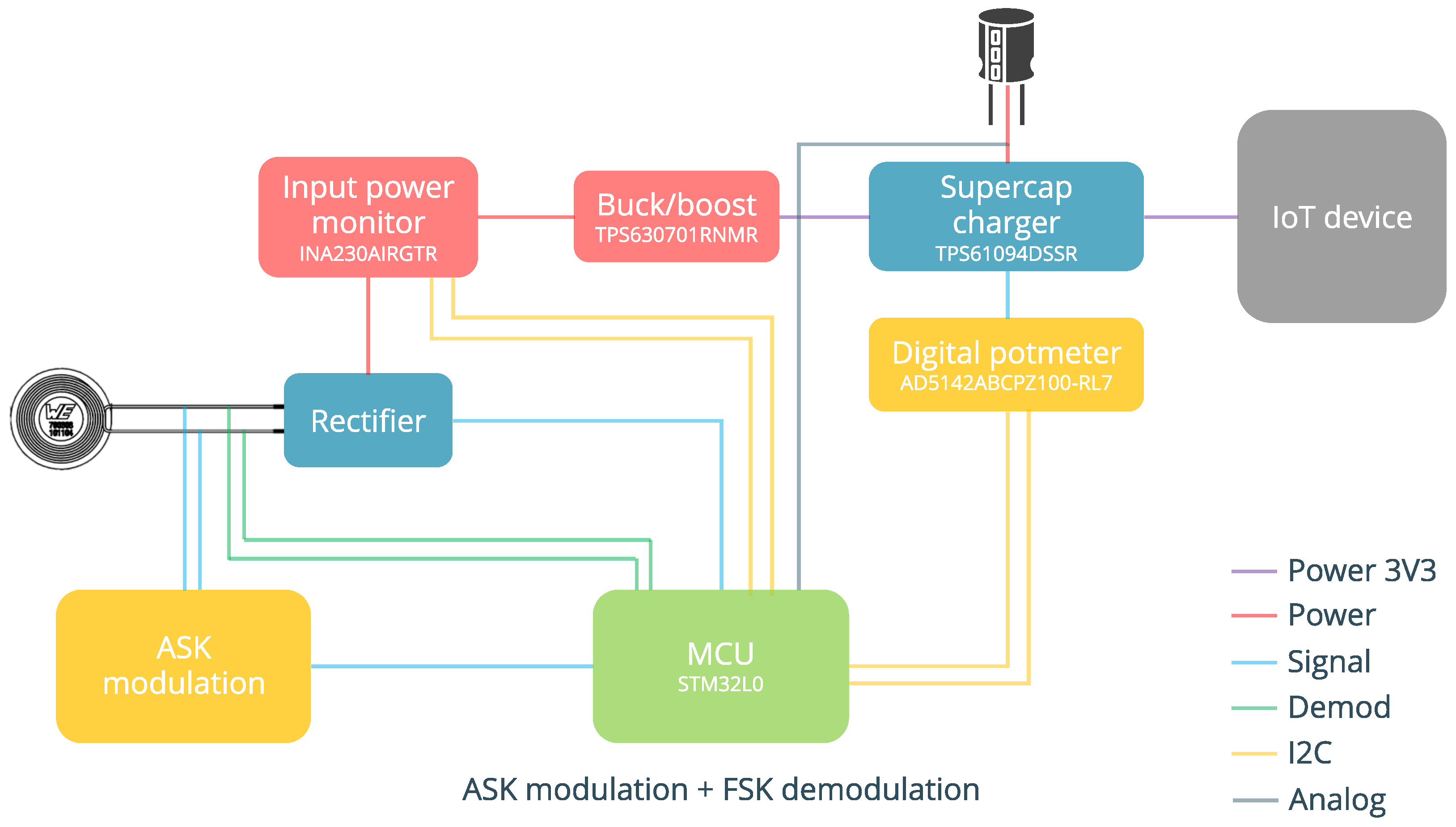 Electronics 14 04140 g005