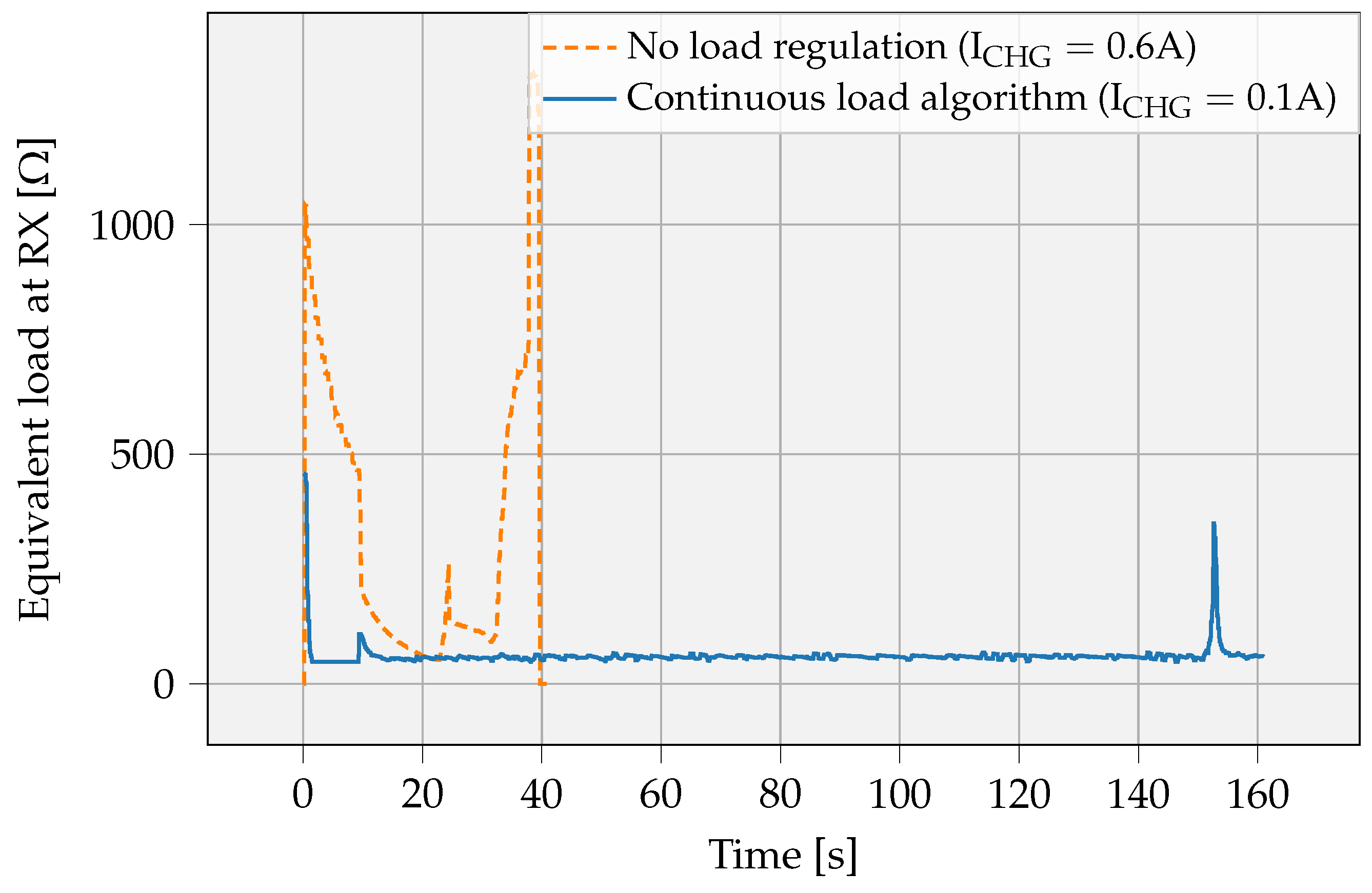 Electronics 14 04140 g008
