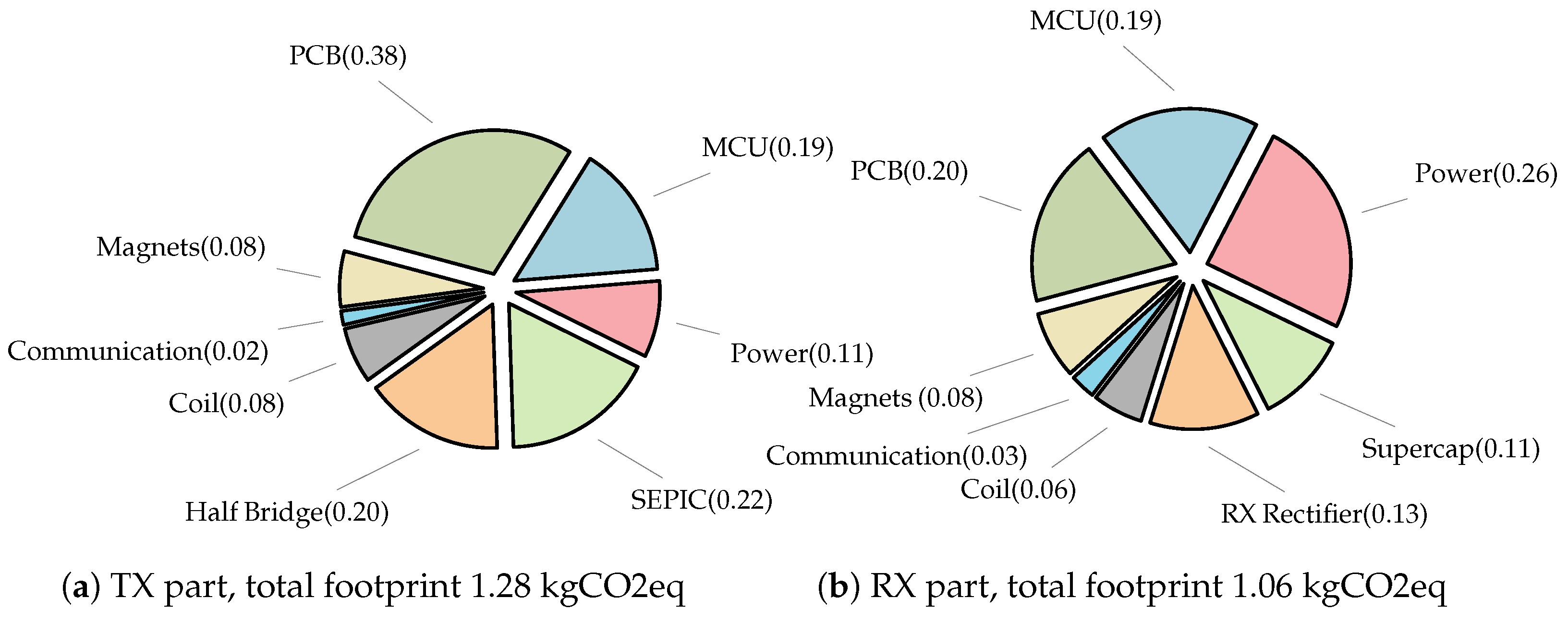 Electronics 14 04140 g010