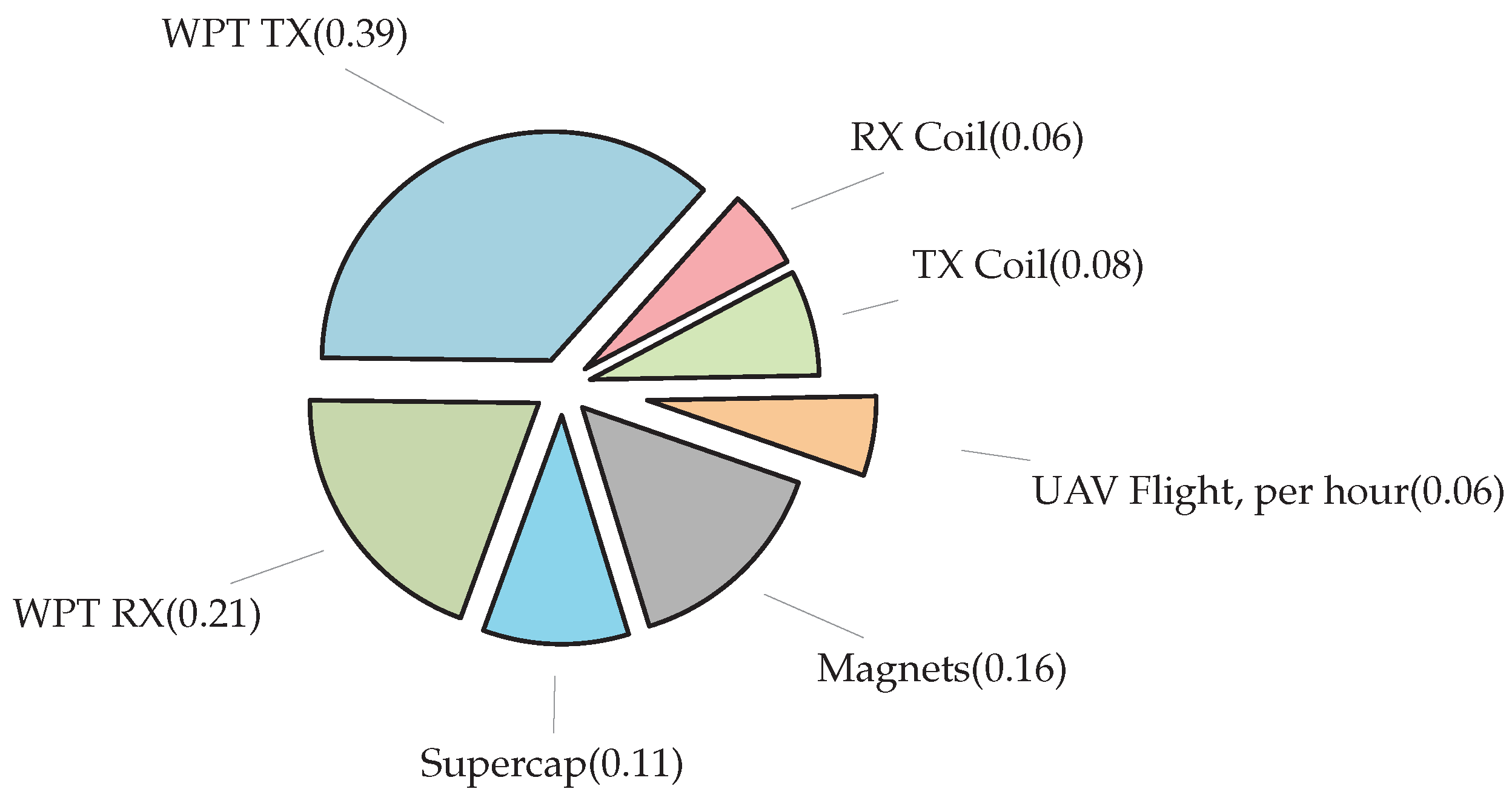 Electronics 14 04140 g011