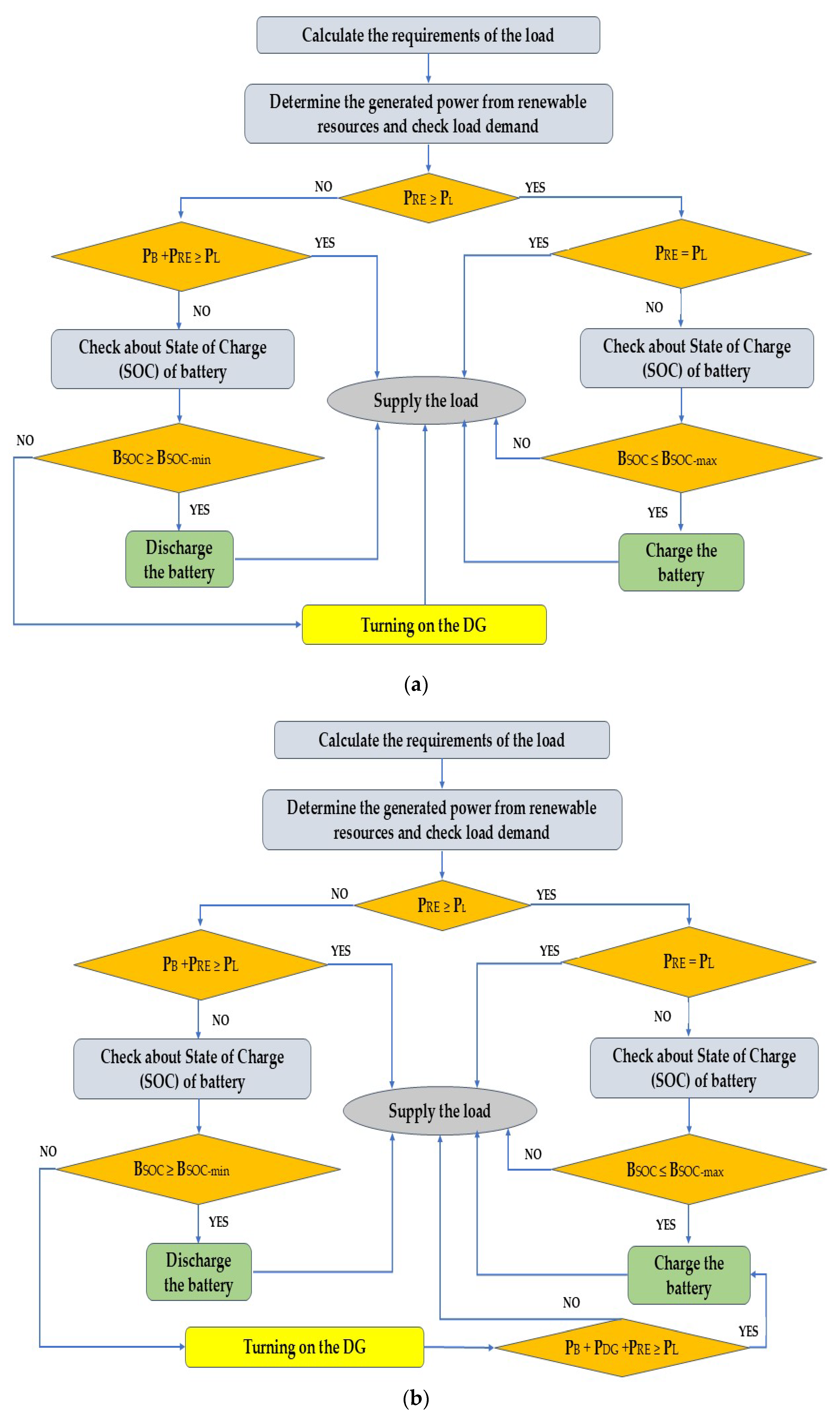 Electronics 14 04141 g002