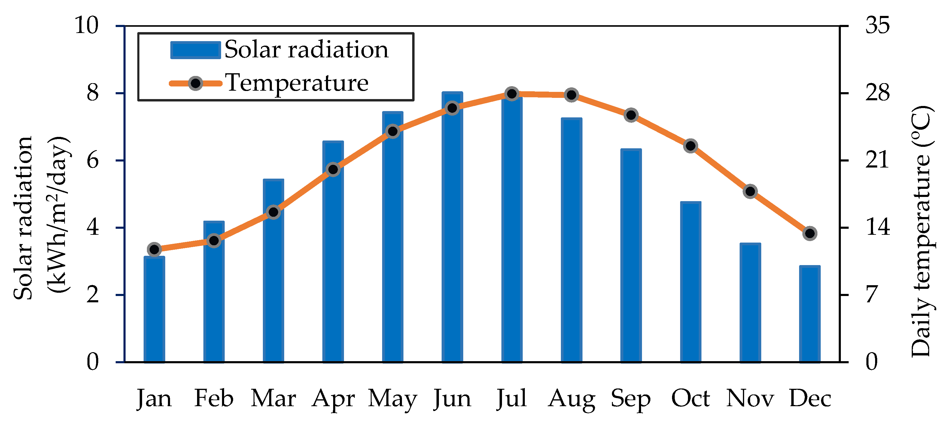 Electronics 14 04141 g006