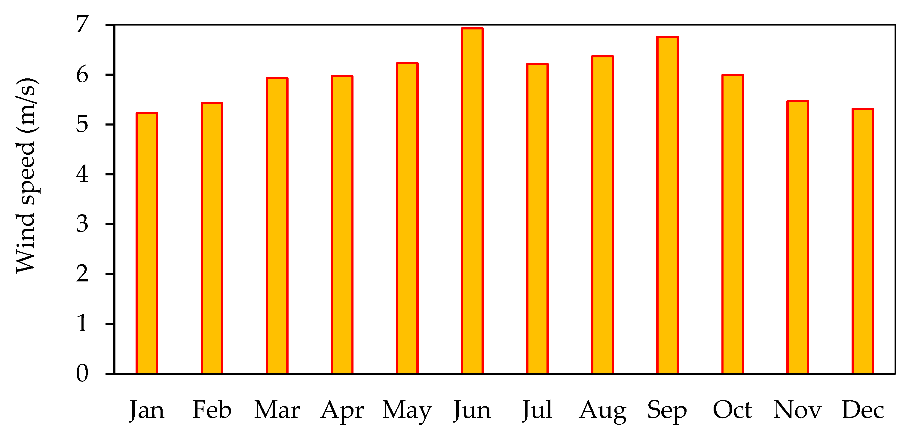 Electronics 14 04141 g007