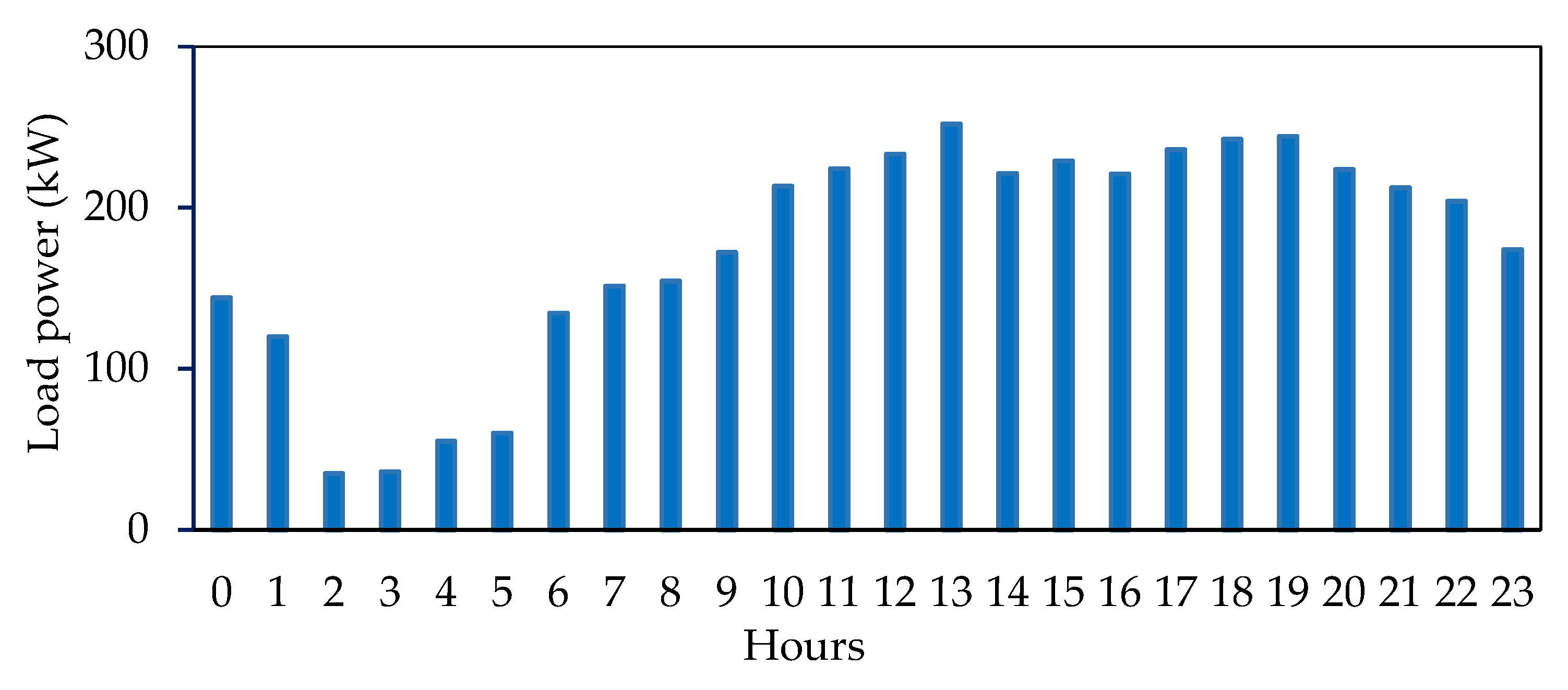 Electronics 14 04141 g008