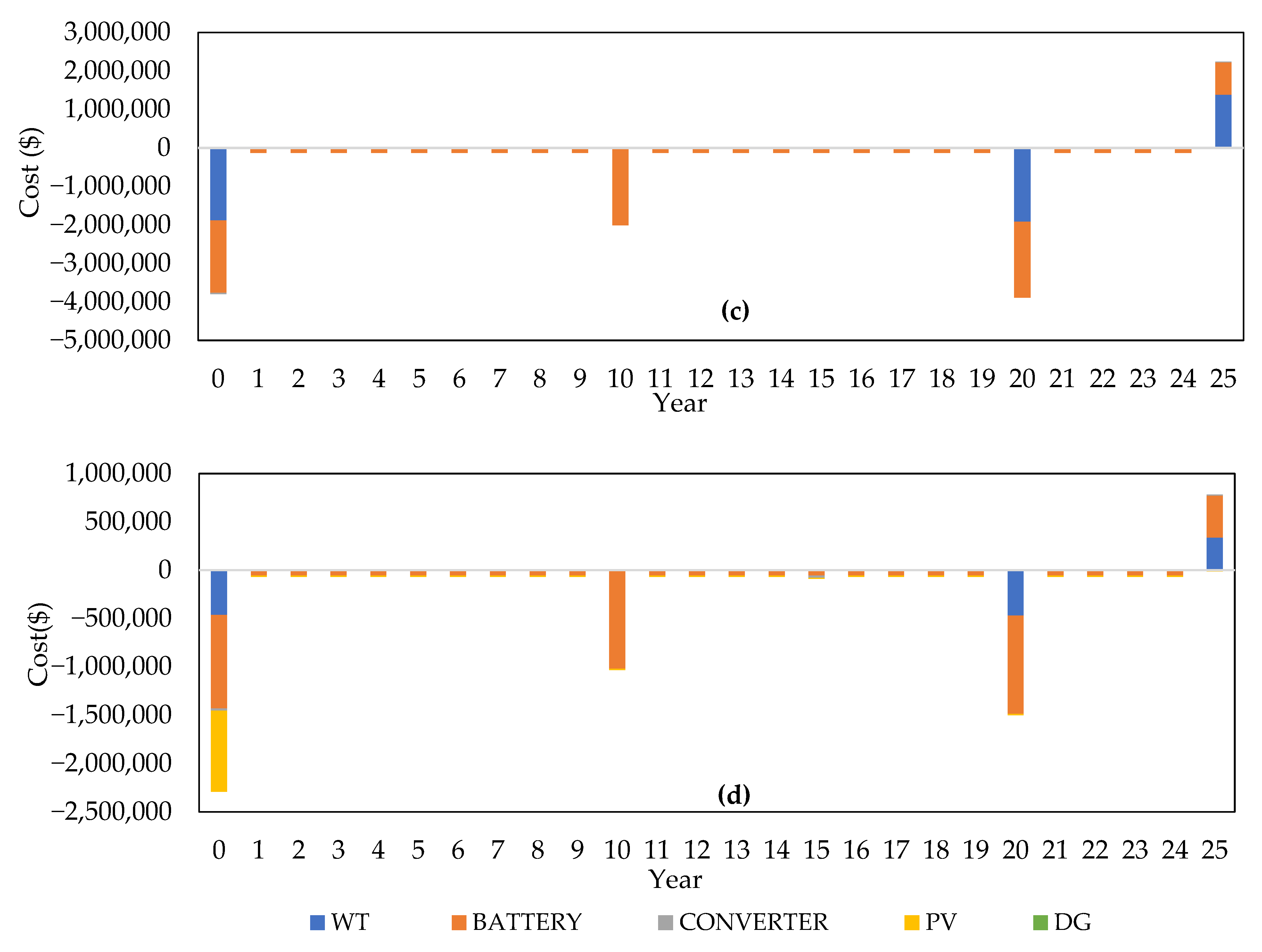 Electronics 14 04141 g010b