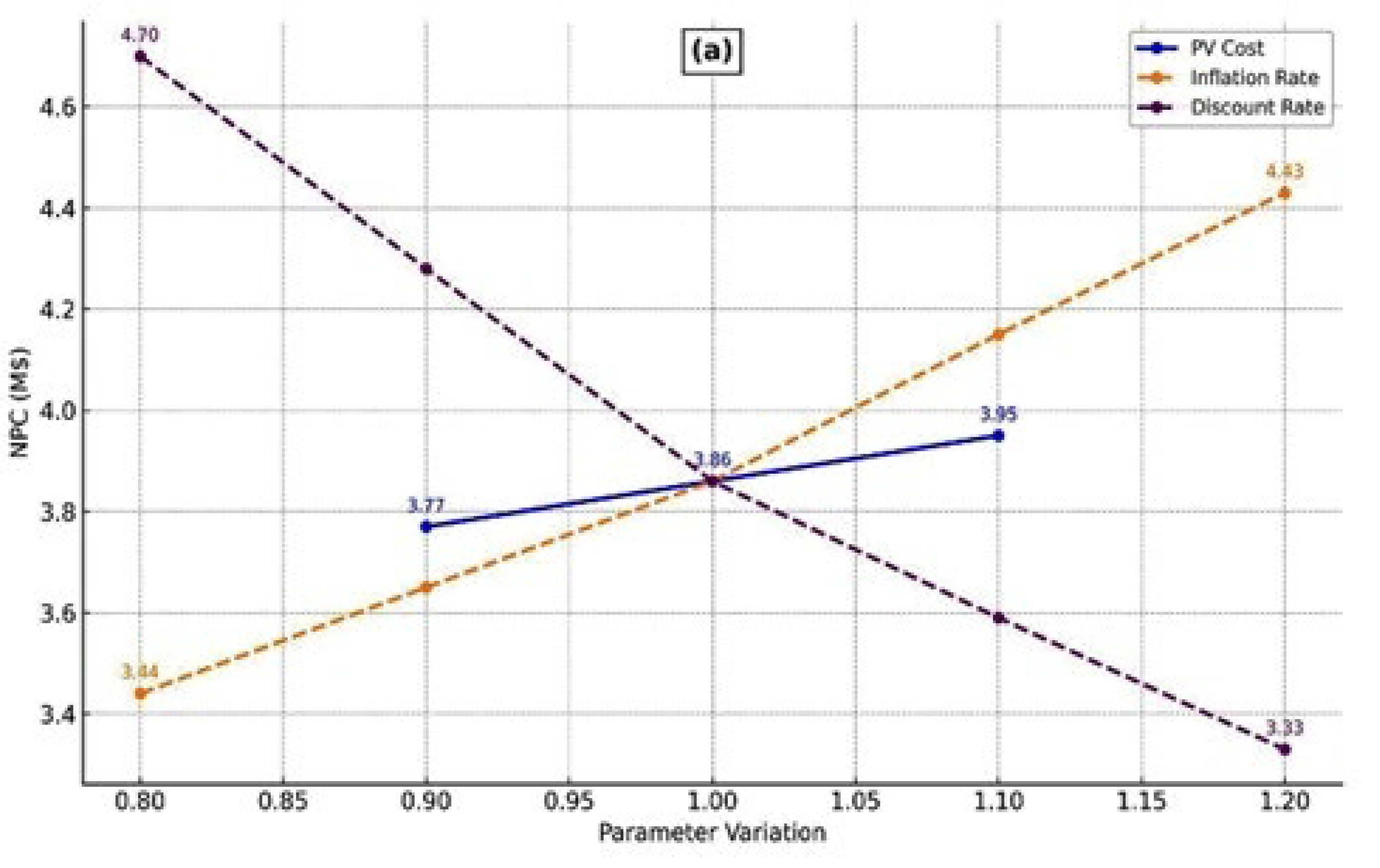 Electronics 14 04141 g015a