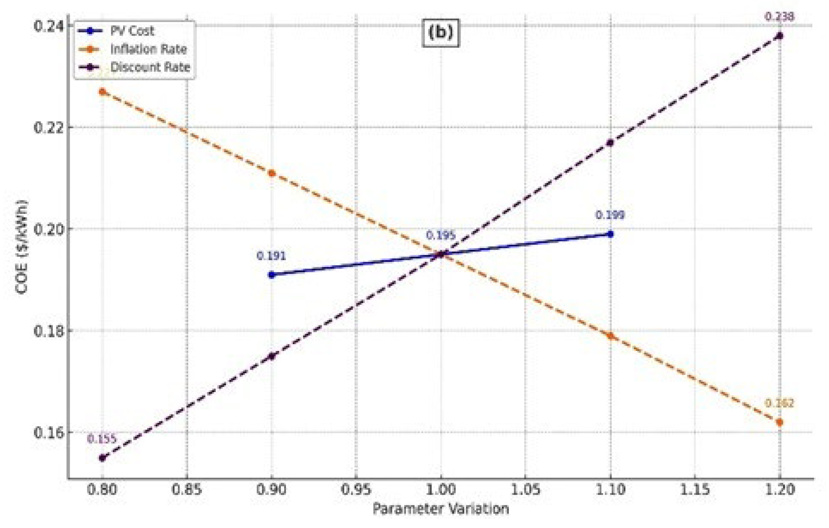 Electronics 14 04141 g015b