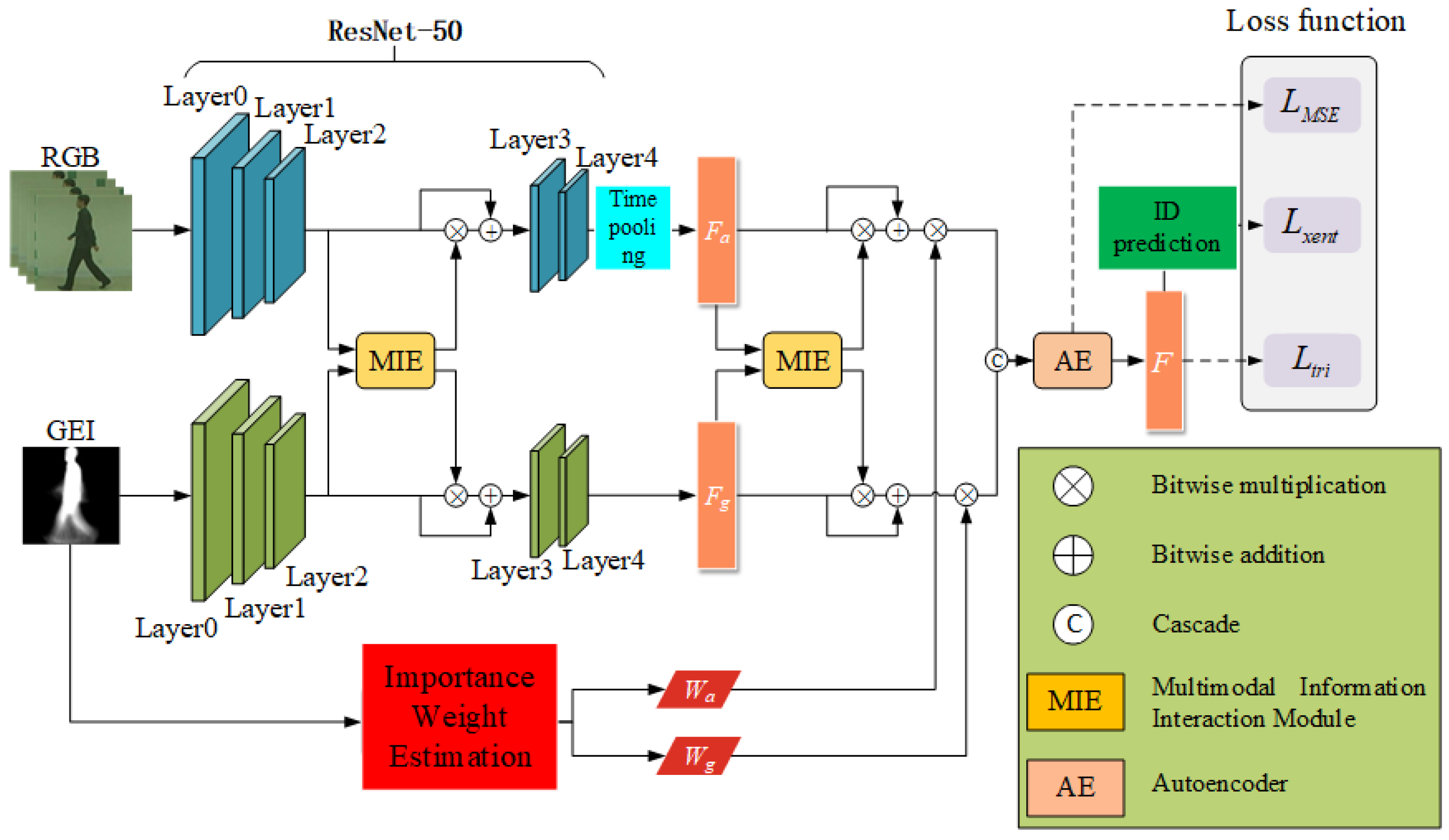Electronics 14 04142 g001