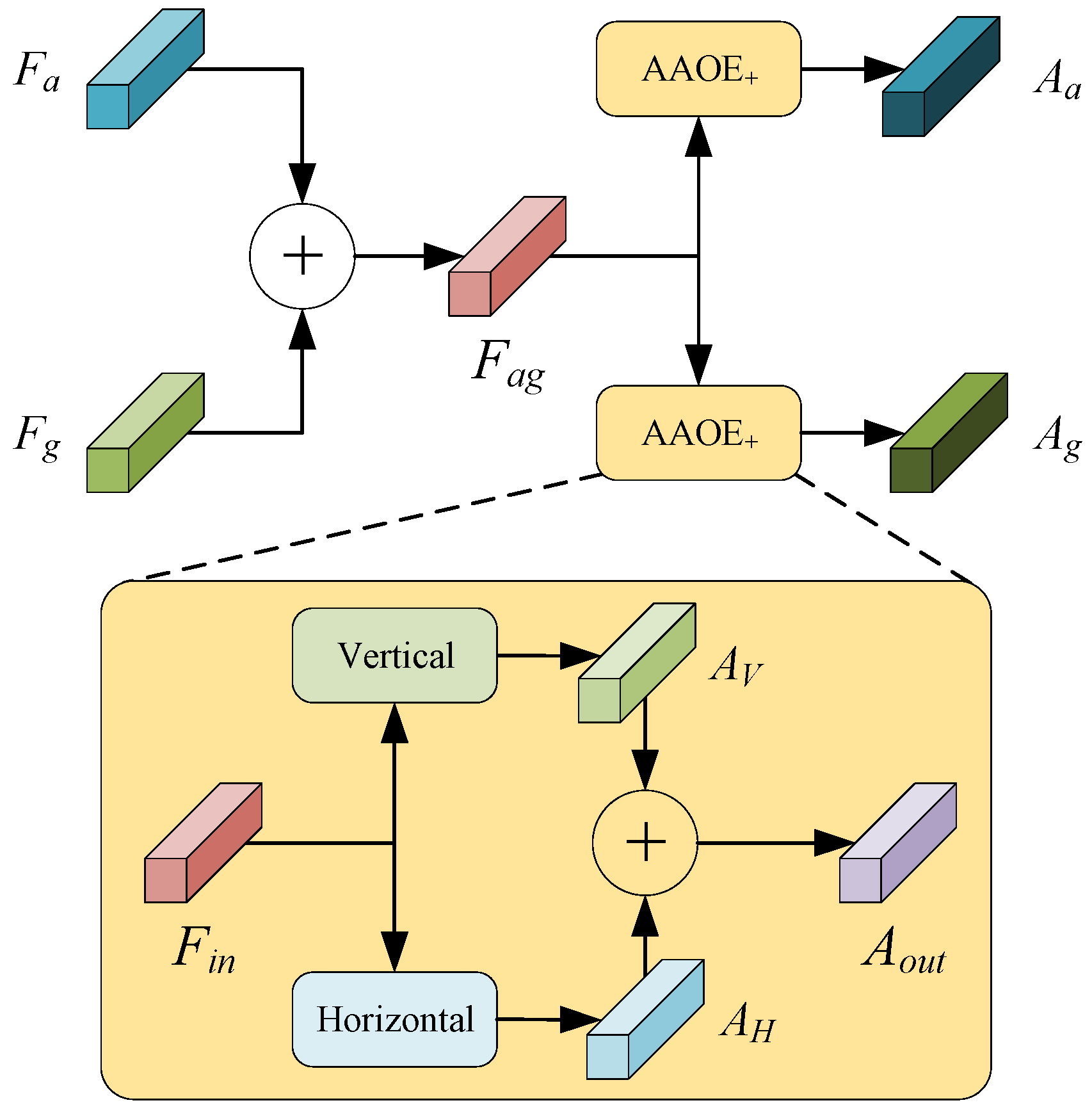 Electronics 14 04142 g003