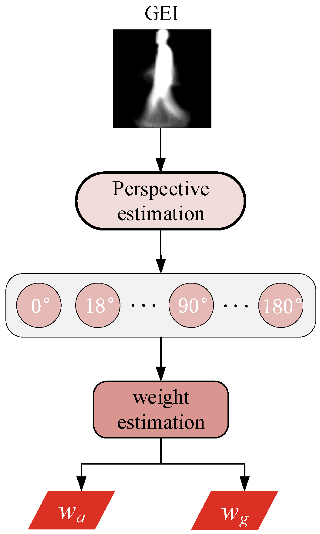 Electronics 14 04142 g004