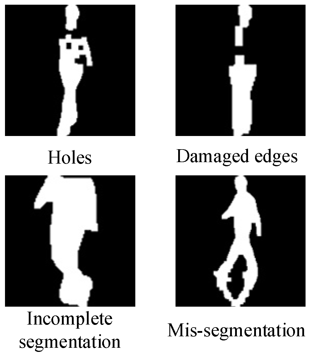 Electronics 14 04142 g005