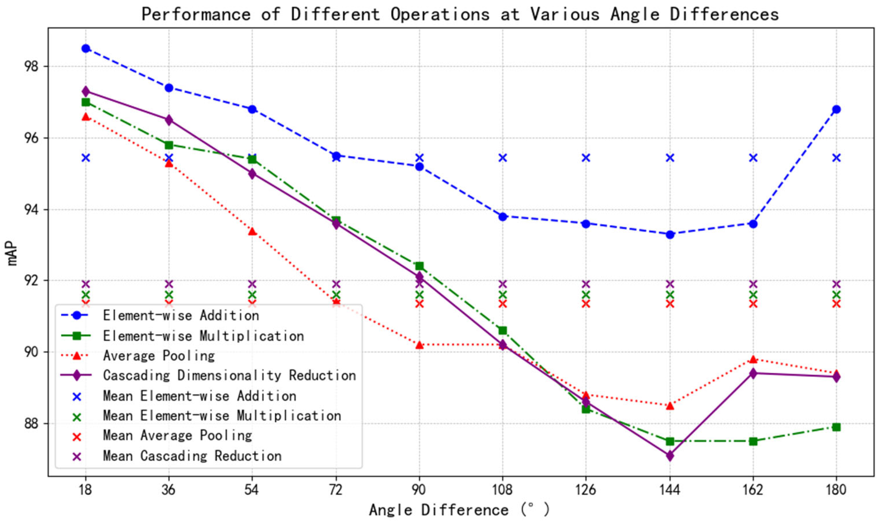 Electronics 14 04142 g007