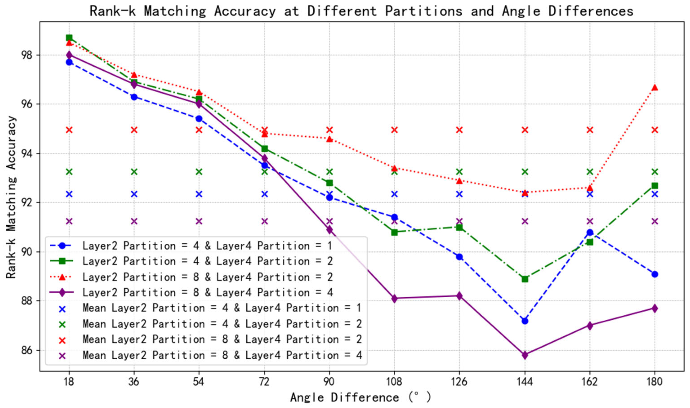 Electronics 14 04142 g008