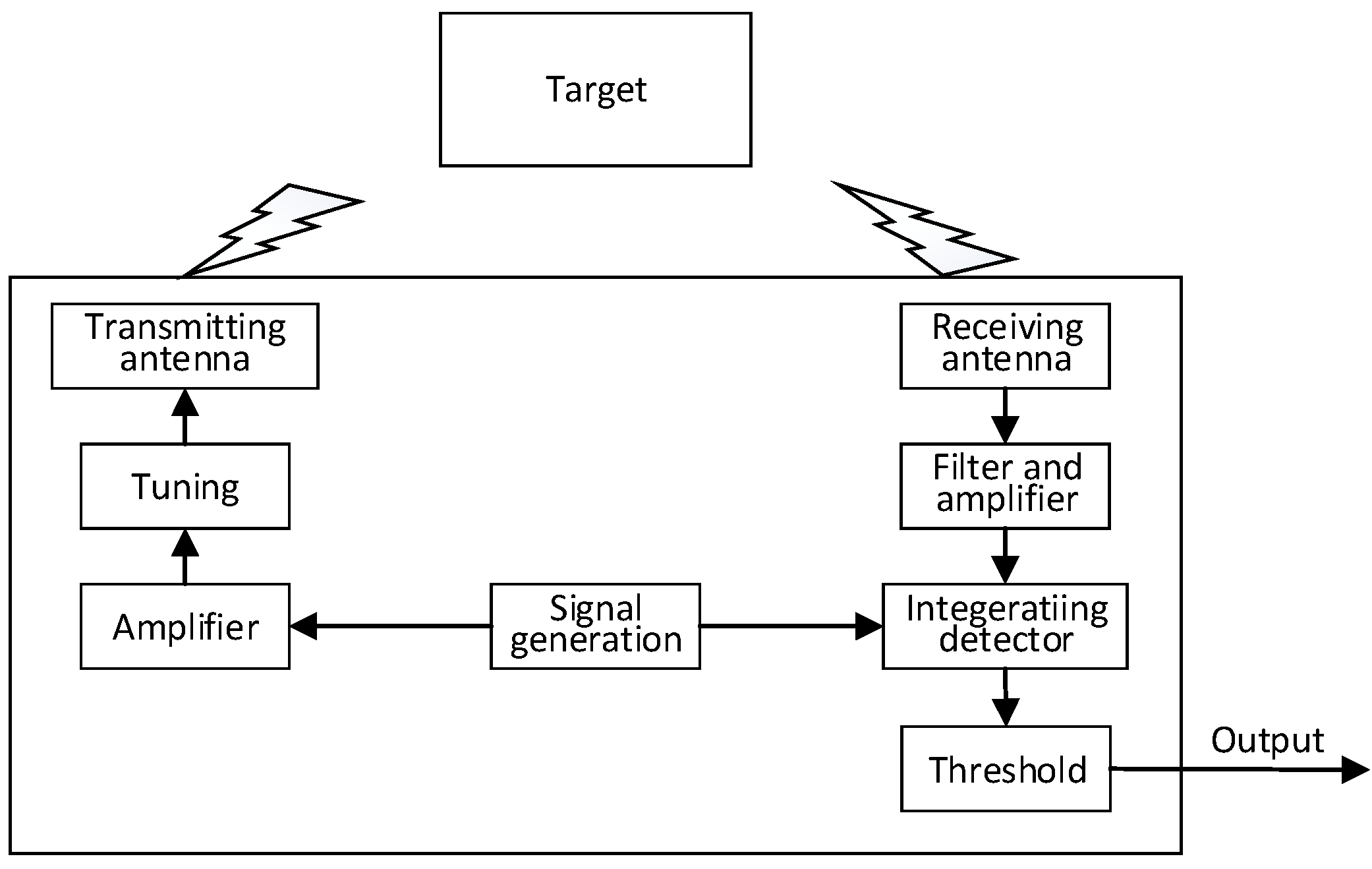 Electronics 14 04143 g001