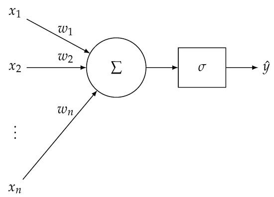 Electronics 14 04144 g0a1
