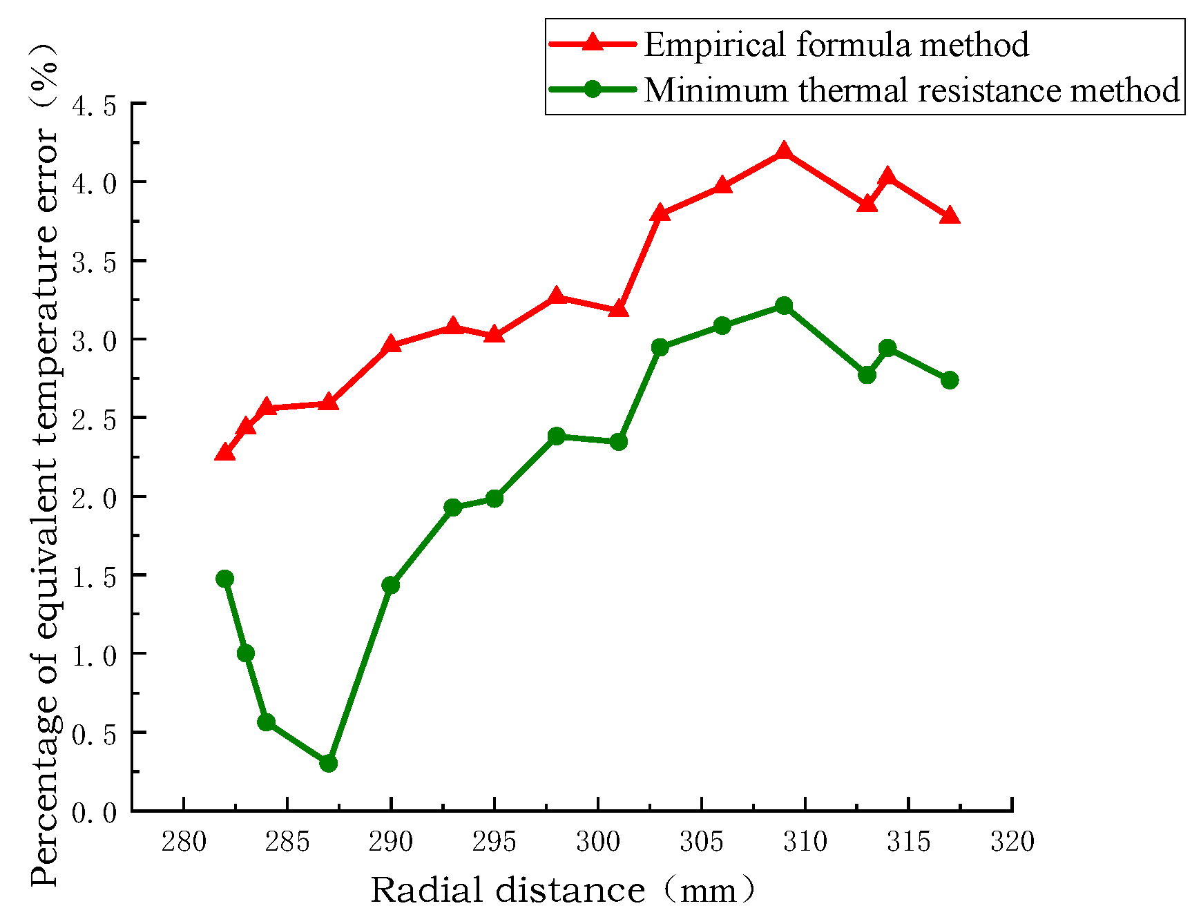 Electronics 14 04145 g011 Electronics 14 04145 g011
