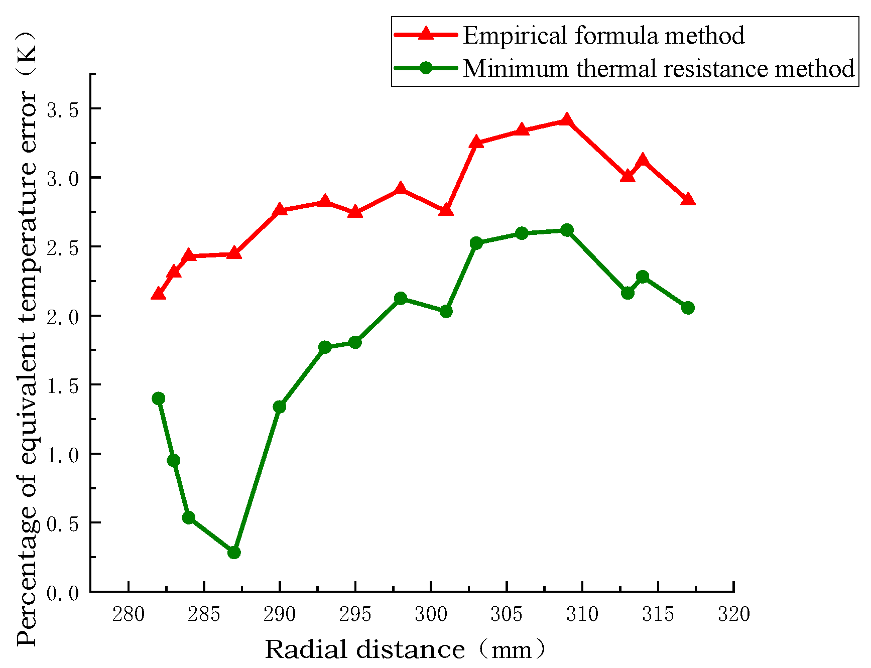 Electronics 14 04145 g012 Electronics 14 04145 g012