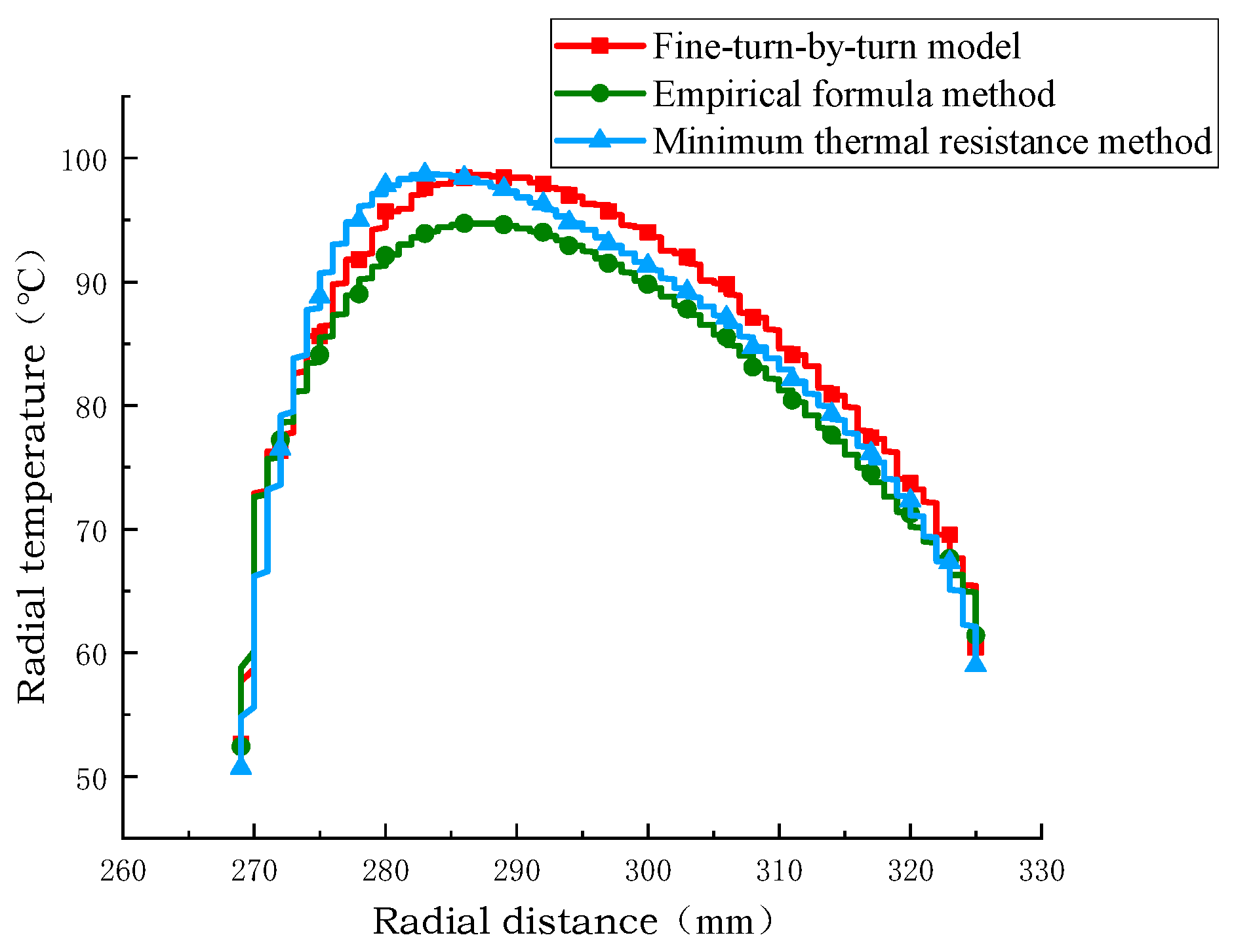 Electronics 14 04145 g013 Electronics 14 04145 g013