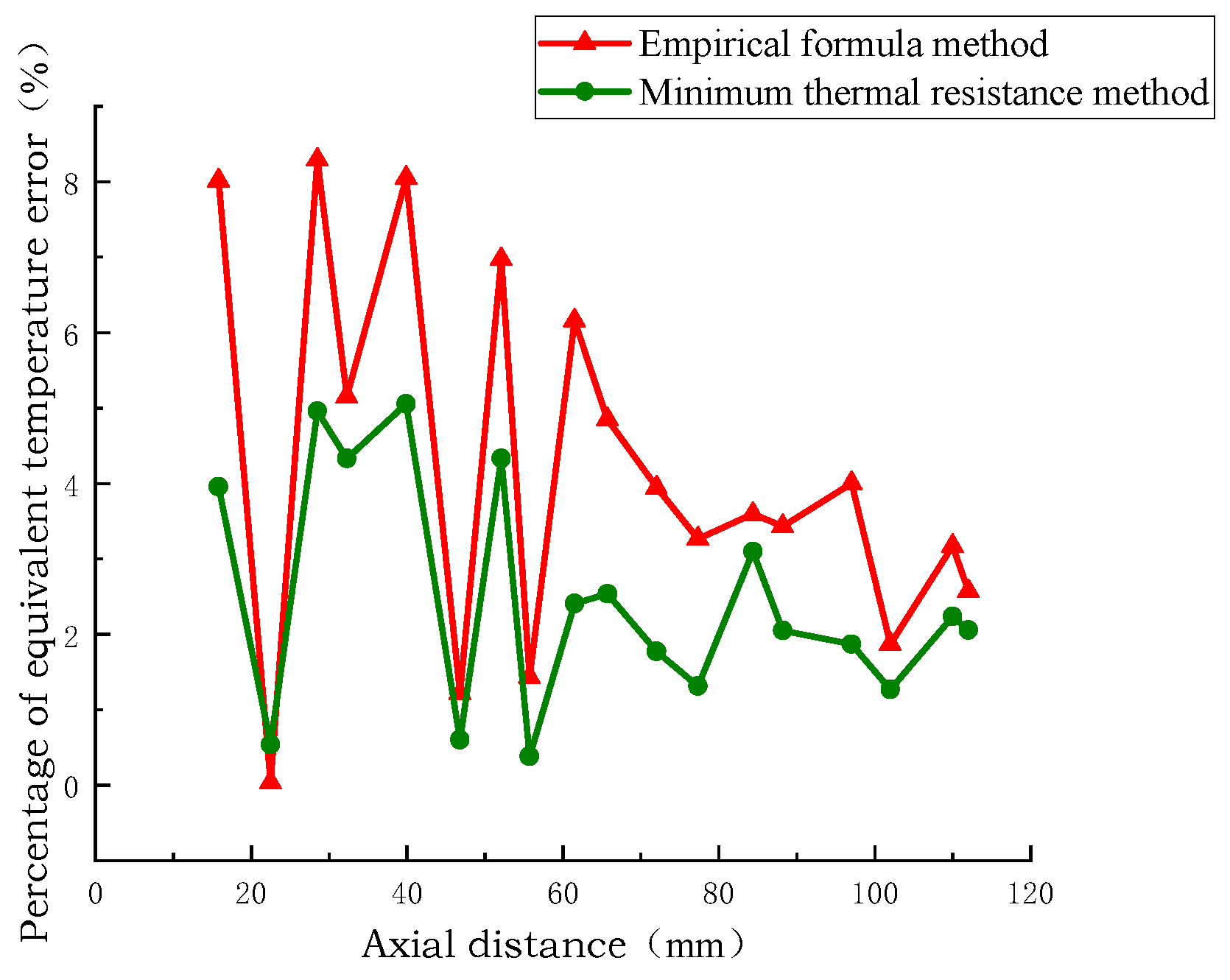 Electronics 14 04145 g017 Electronics 14 04145 g017