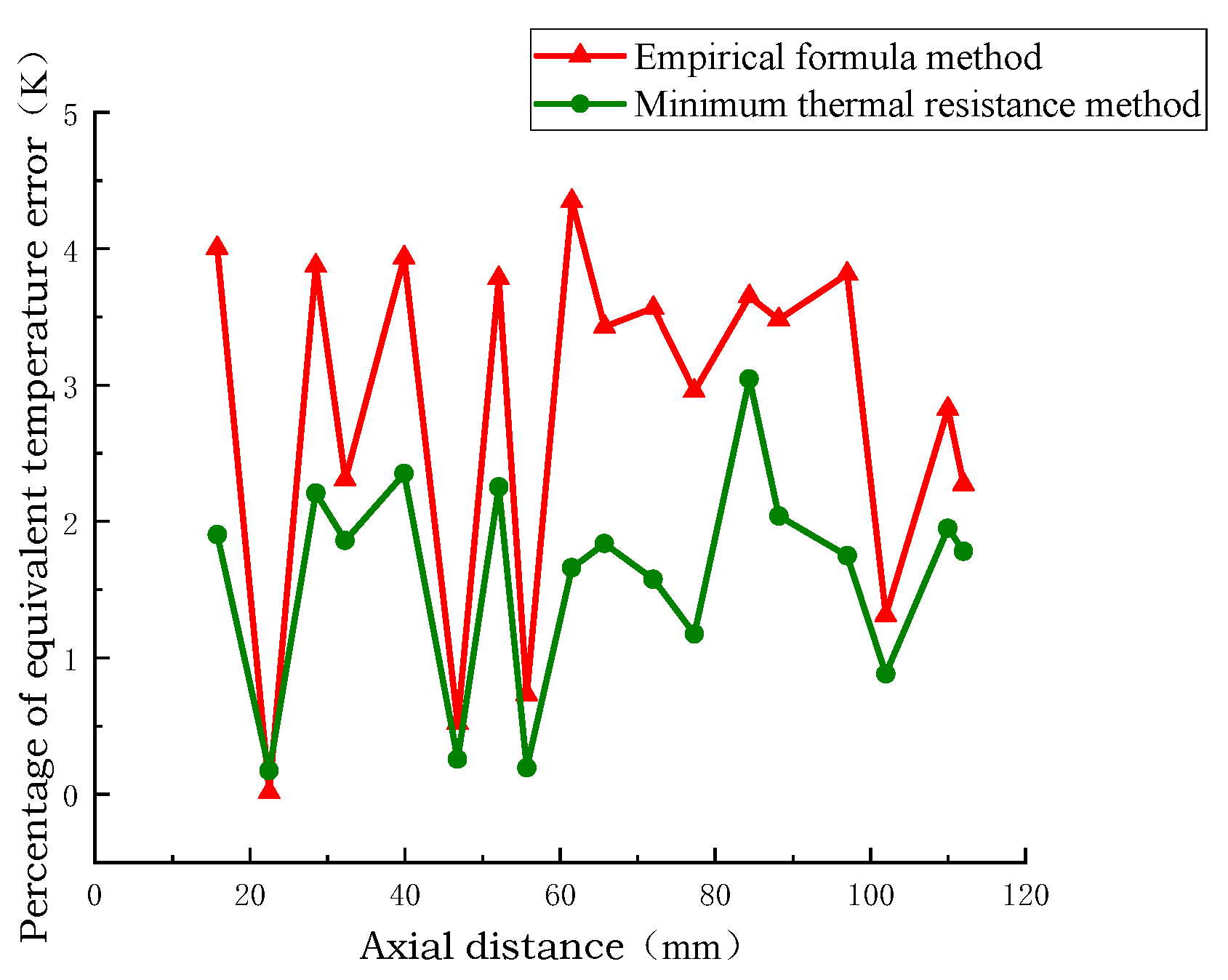 Electronics 14 04145 g018 Electronics 14 04145 g018
