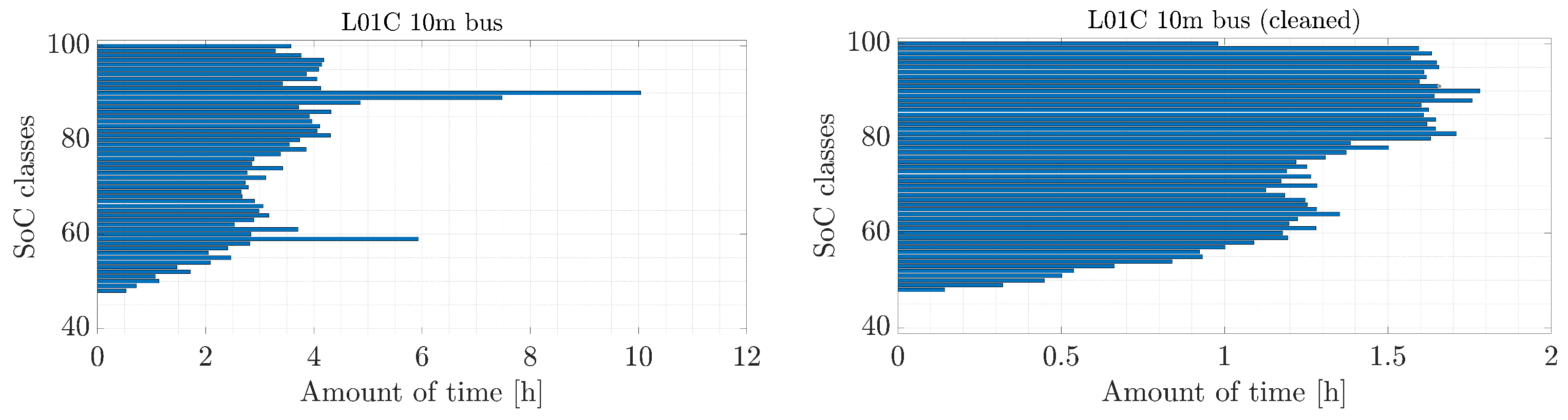 Electronics 14 04147 g007 Electronics 14 04147 g007