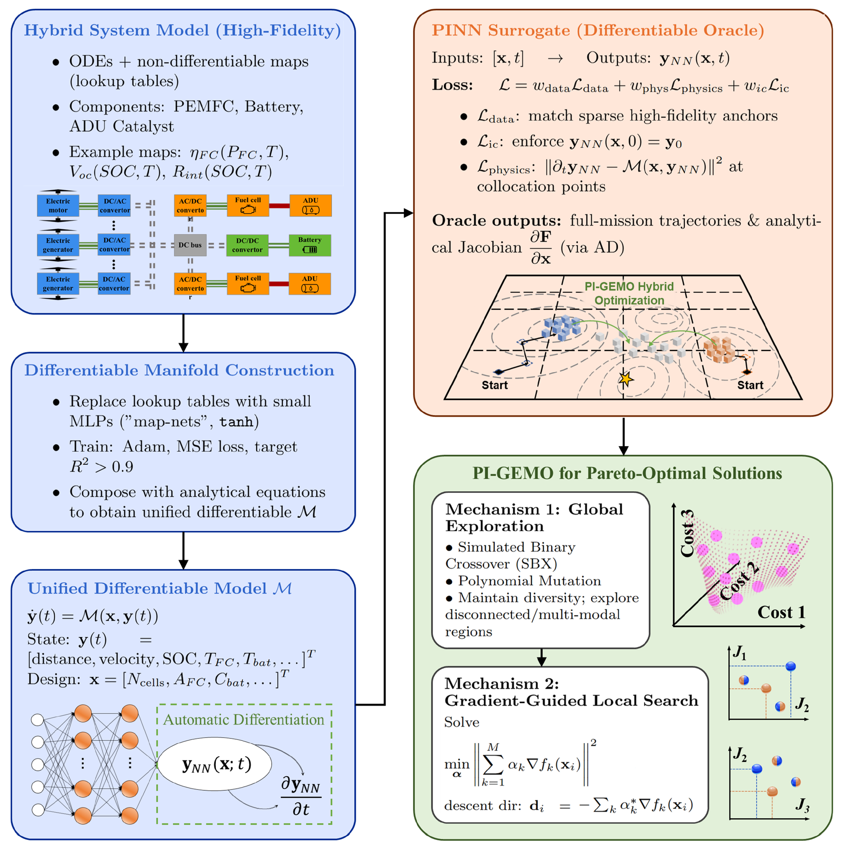 Electronics 14 04150 g005