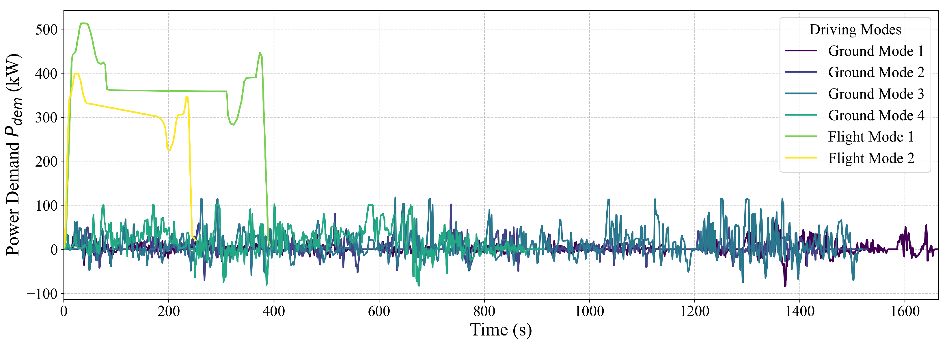 Electronics 14 04150 g007