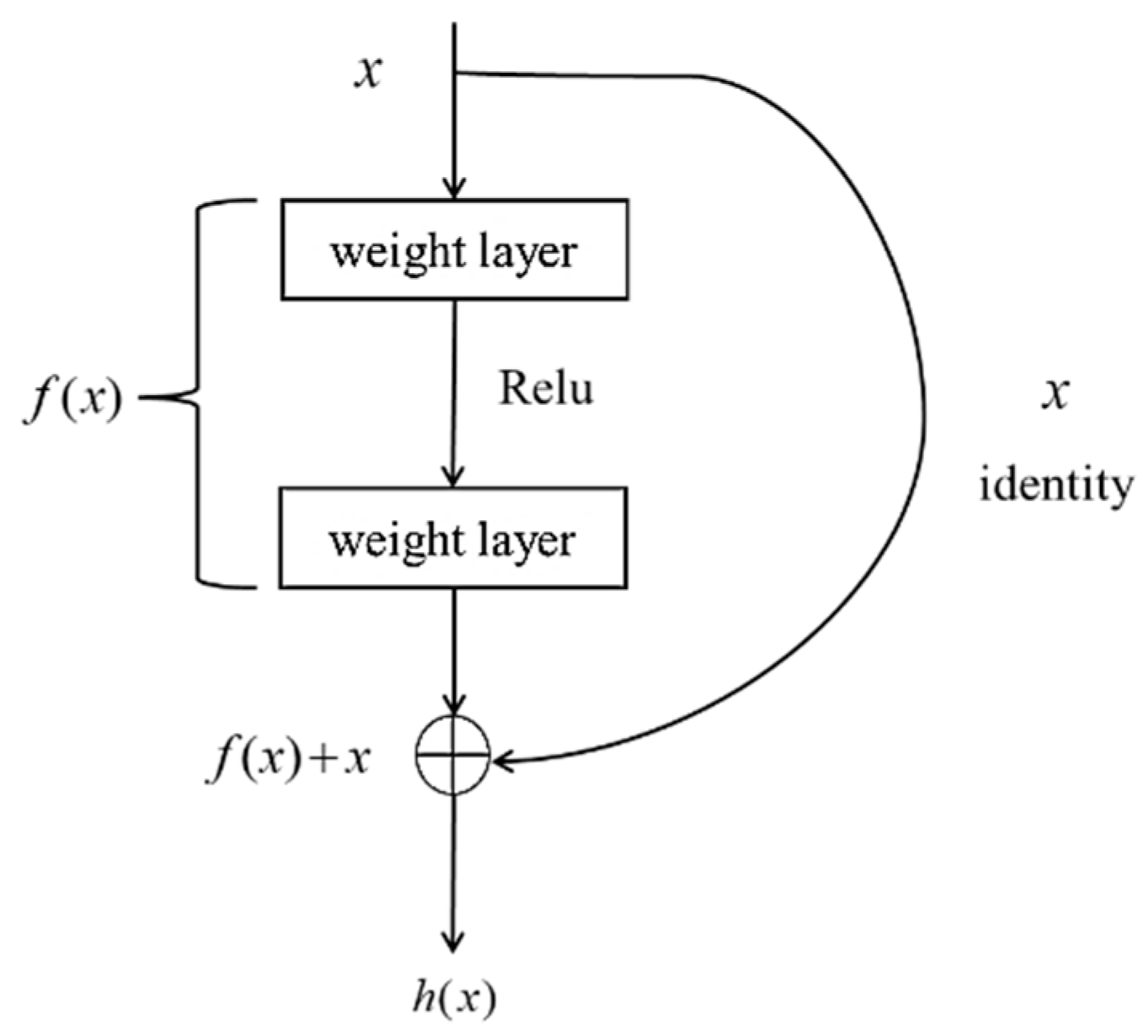Electronics 14 04151 g001 Electronics 14 04151 g001