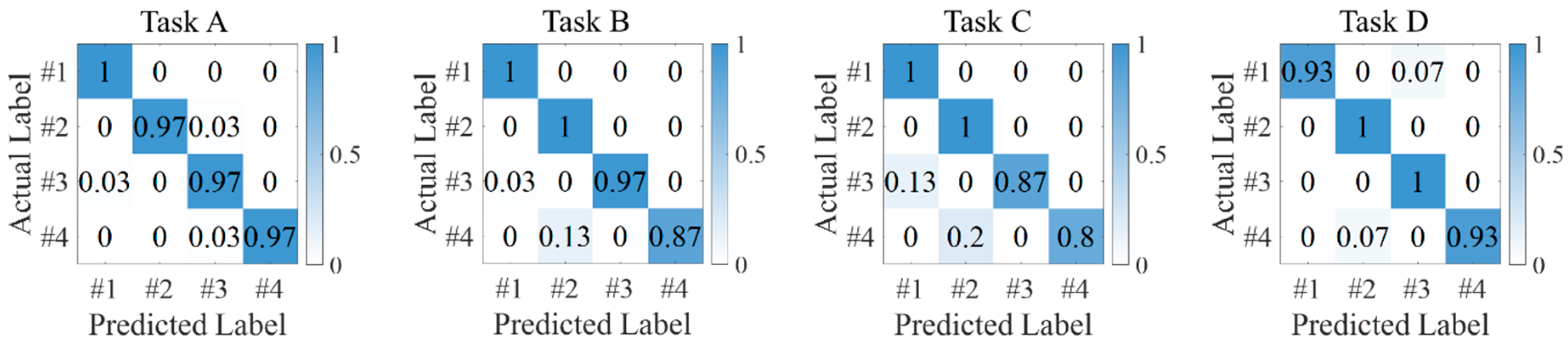 Electronics 14 04151 g008 Electronics 14 04151 g008