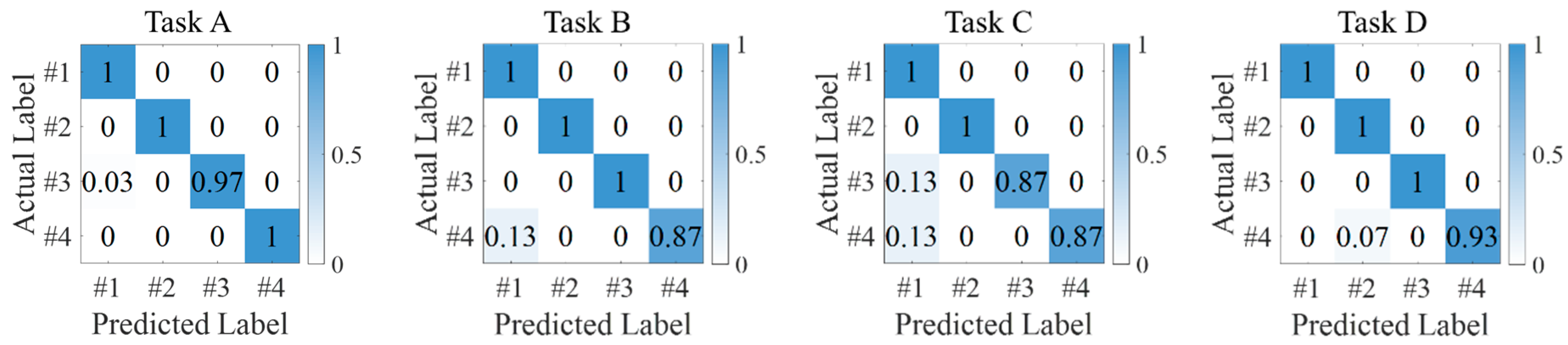 Electronics 14 04151 g009 Electronics 14 04151 g009