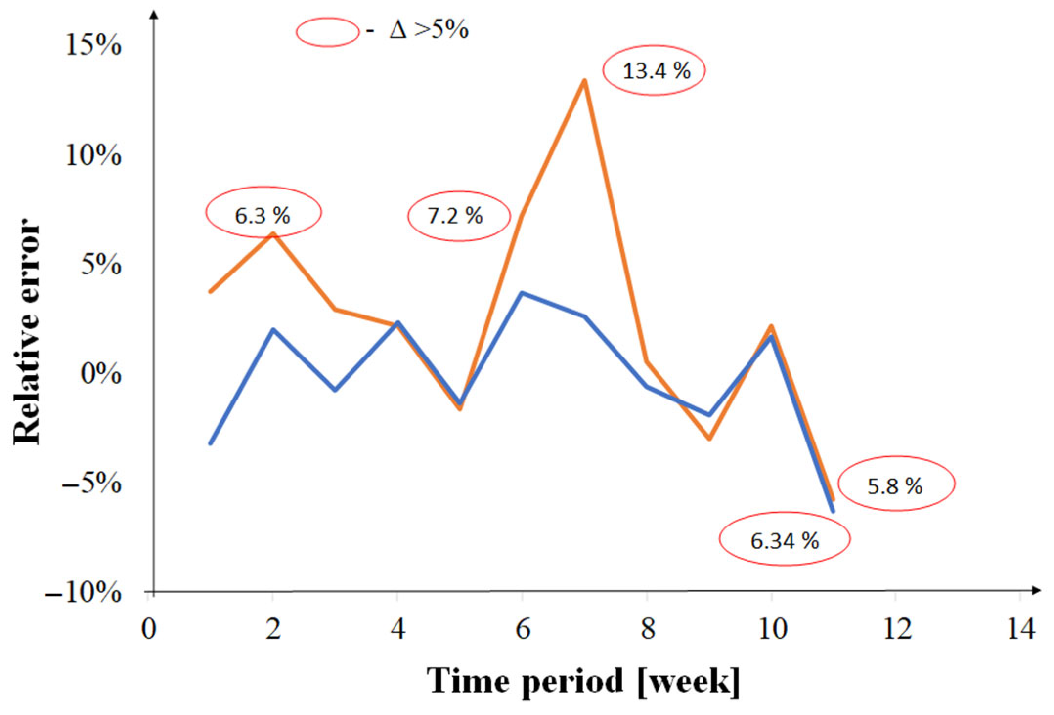 Electronics 14 04152 g002