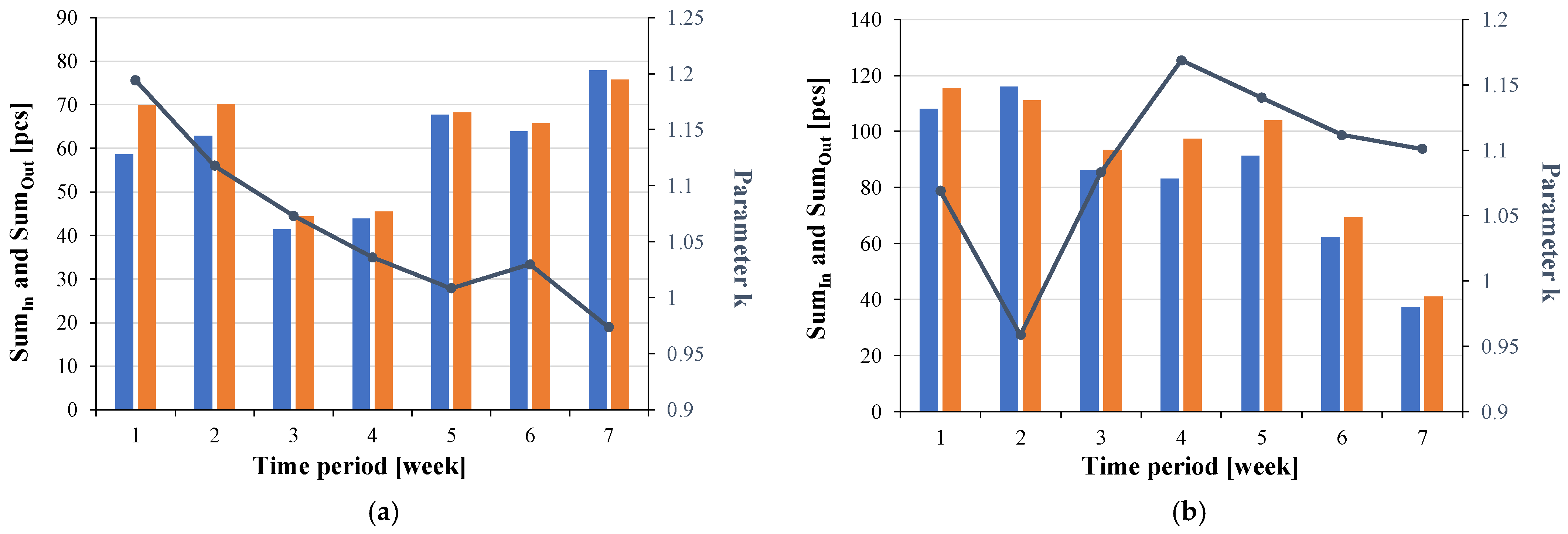 Electronics 14 04152 g005