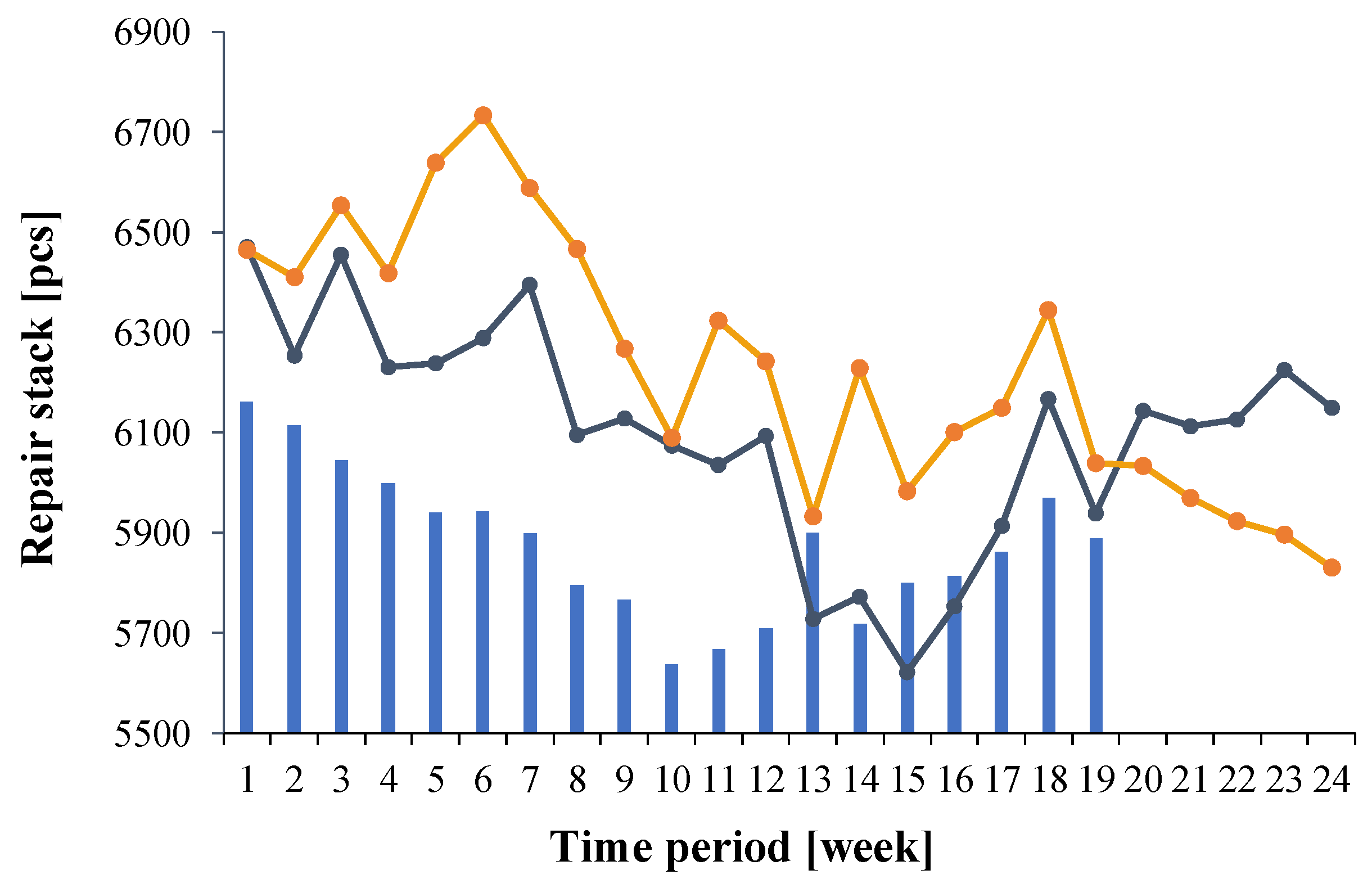 Electronics 14 04152 g008