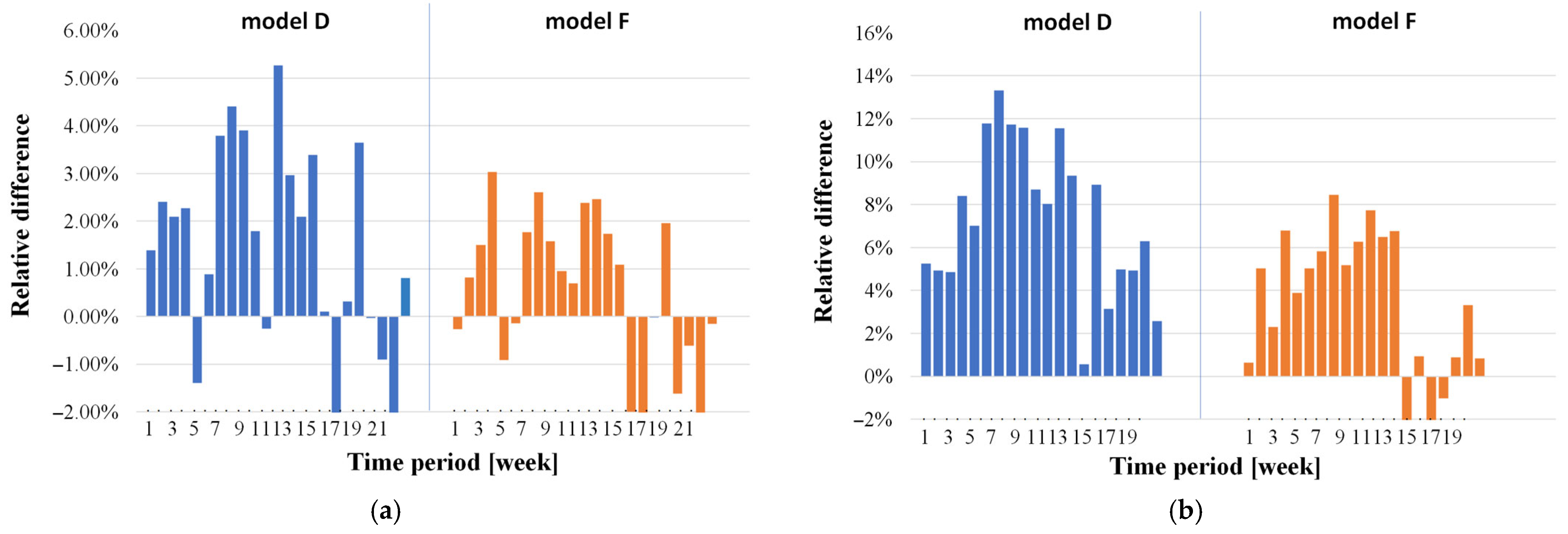 Electronics 14 04152 g009