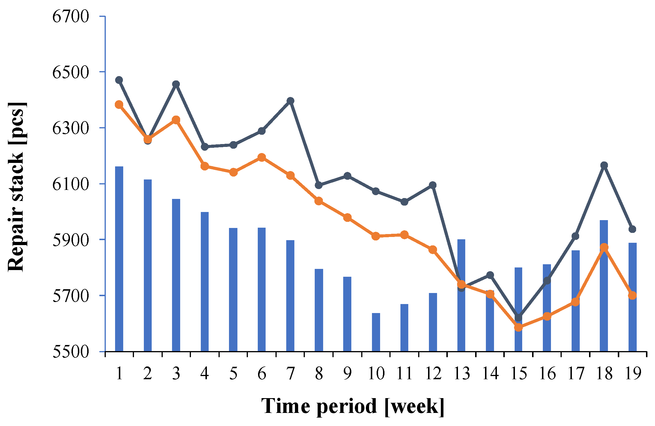 Electronics 14 04152 g010