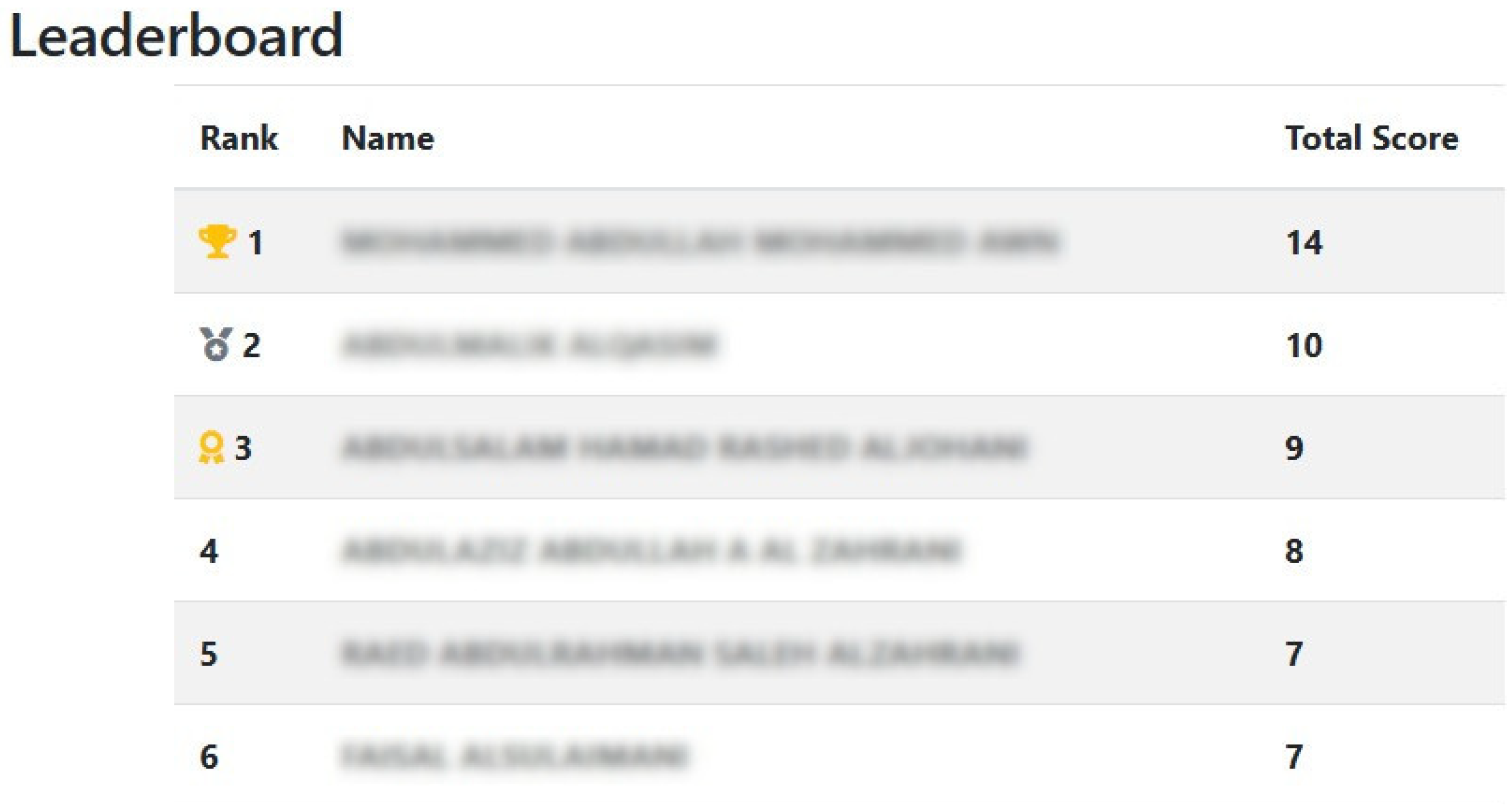 Electronics 14 04154 g004