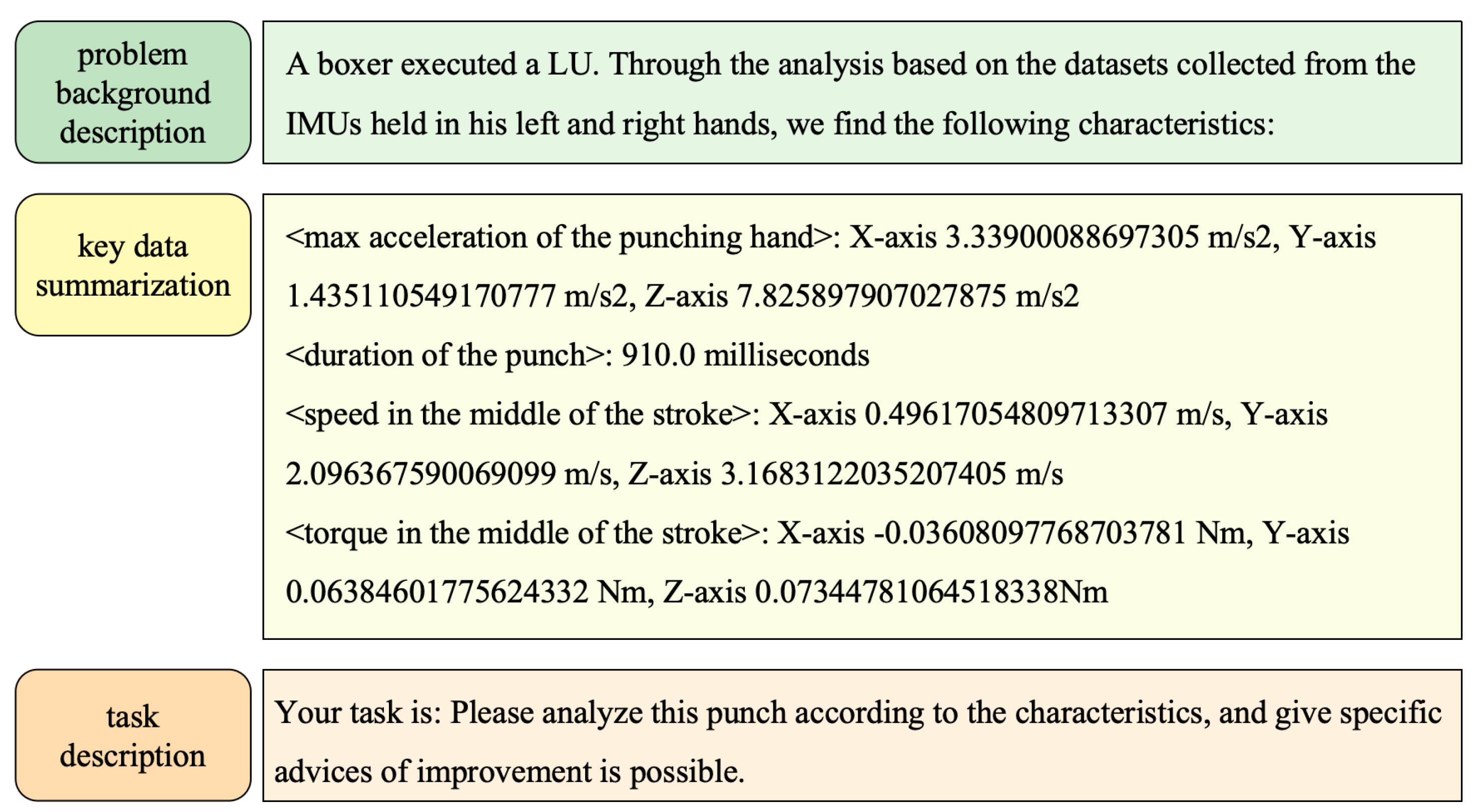 Electronics 14 04155 g003