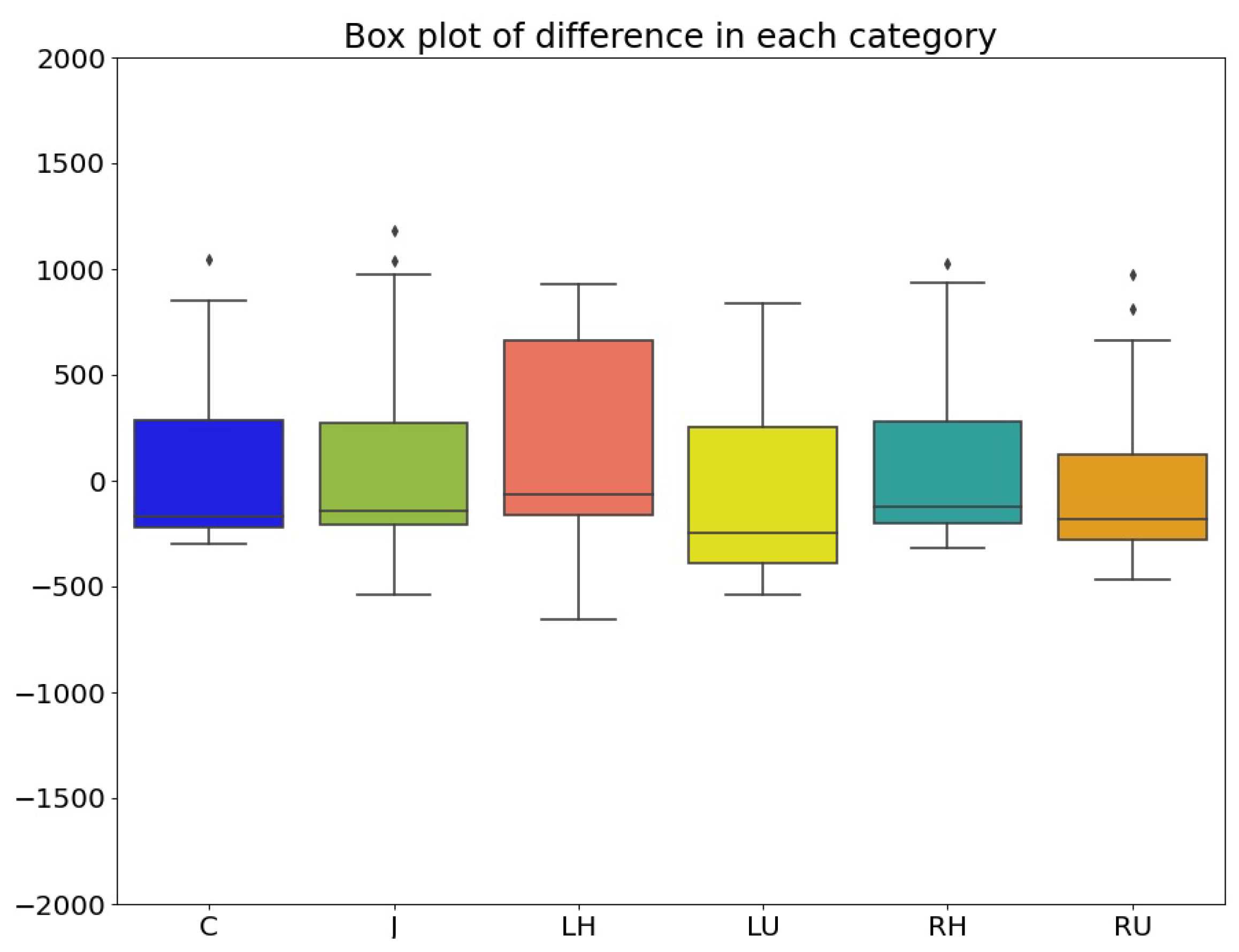 Electronics 14 04155 g005